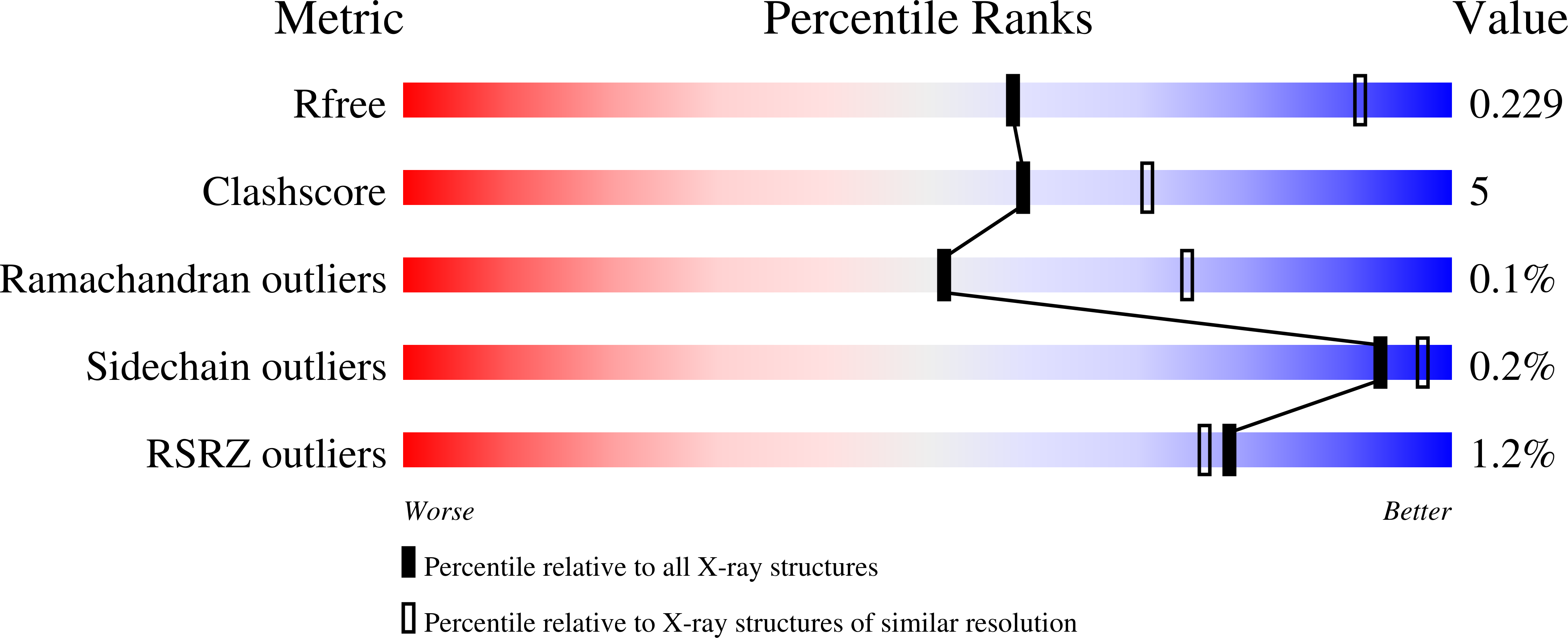 6WRW validation report