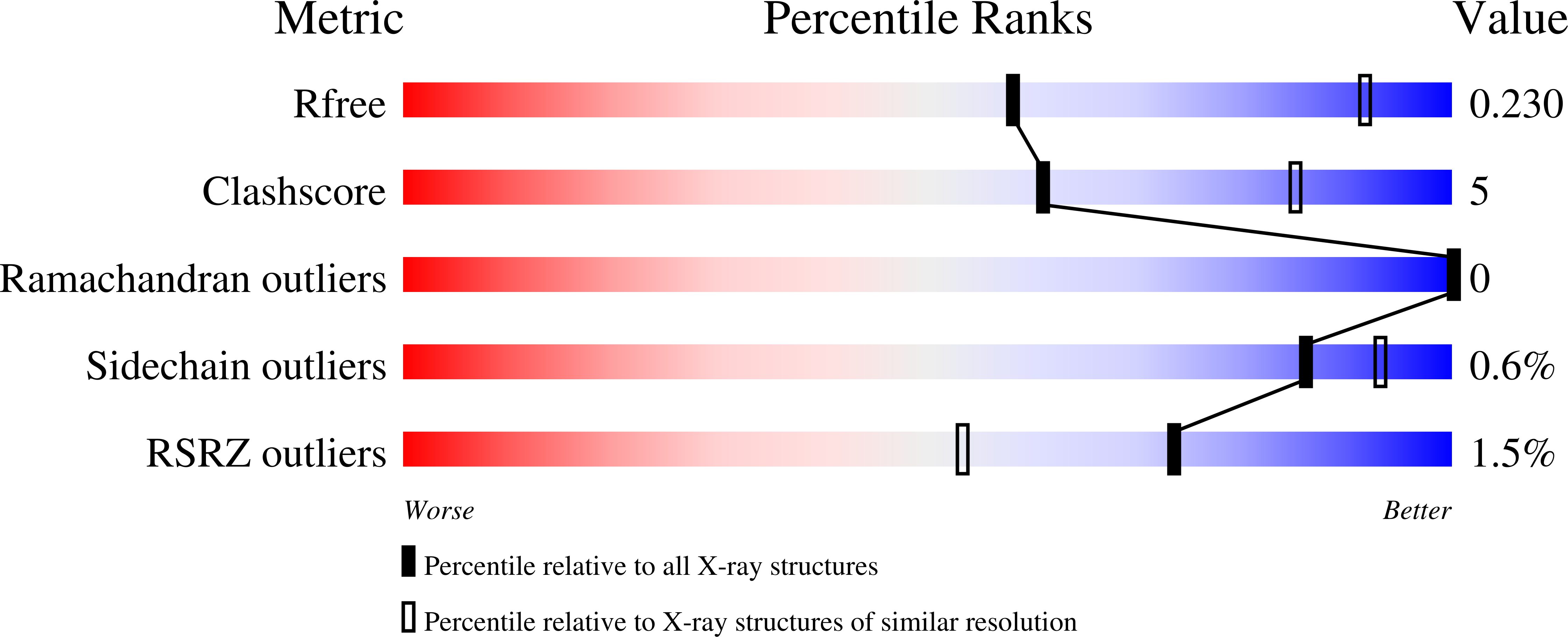6WRX validation report