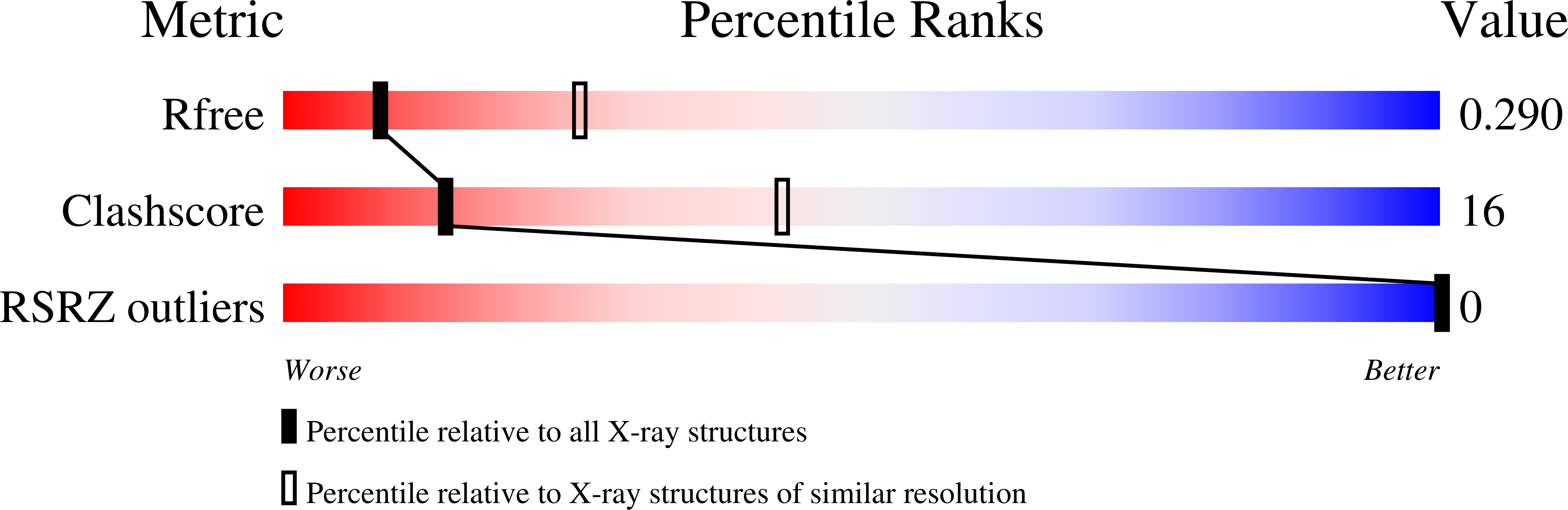 6WSP validation report
