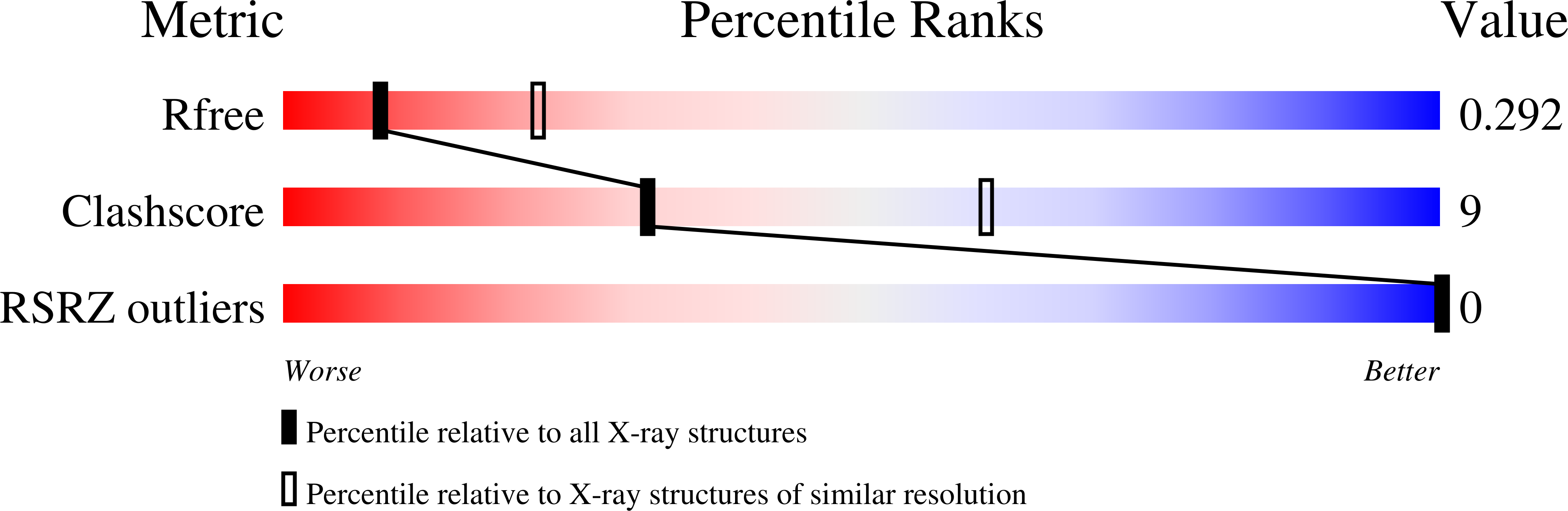 6WSQ validation report
