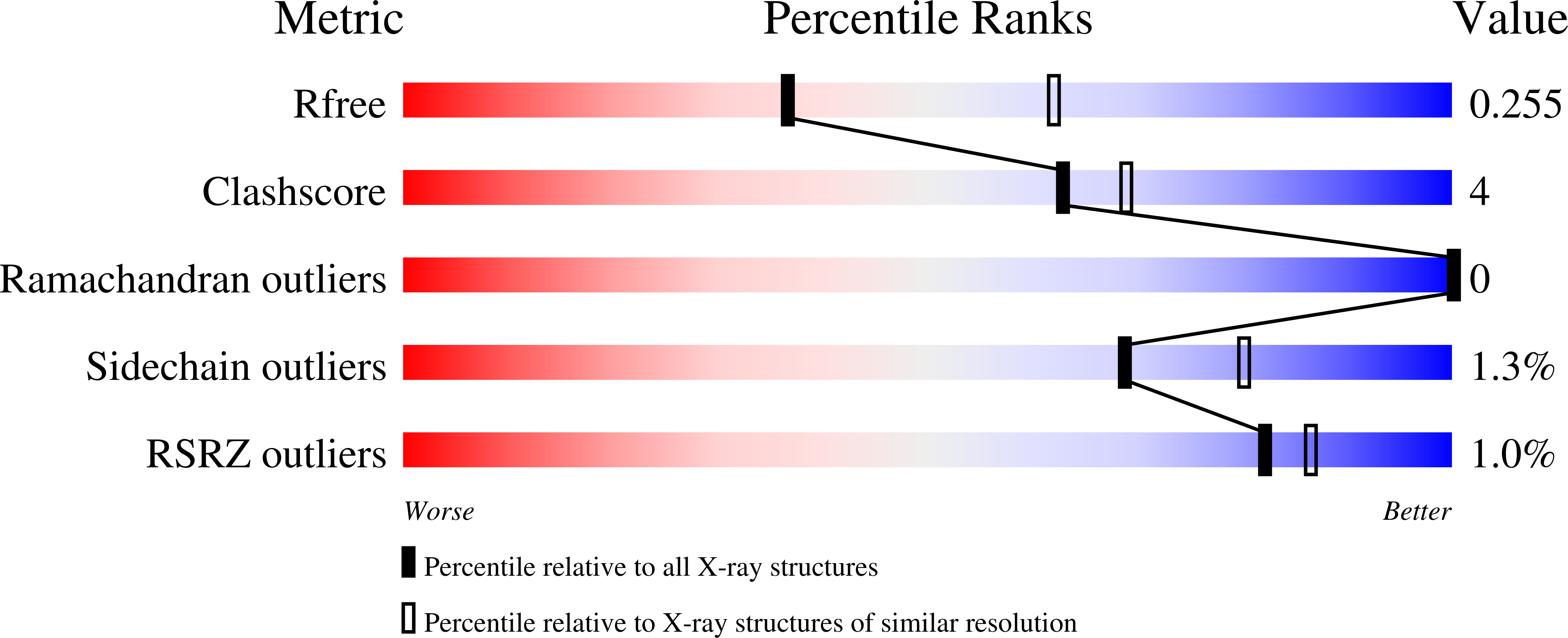 6WTU validation report