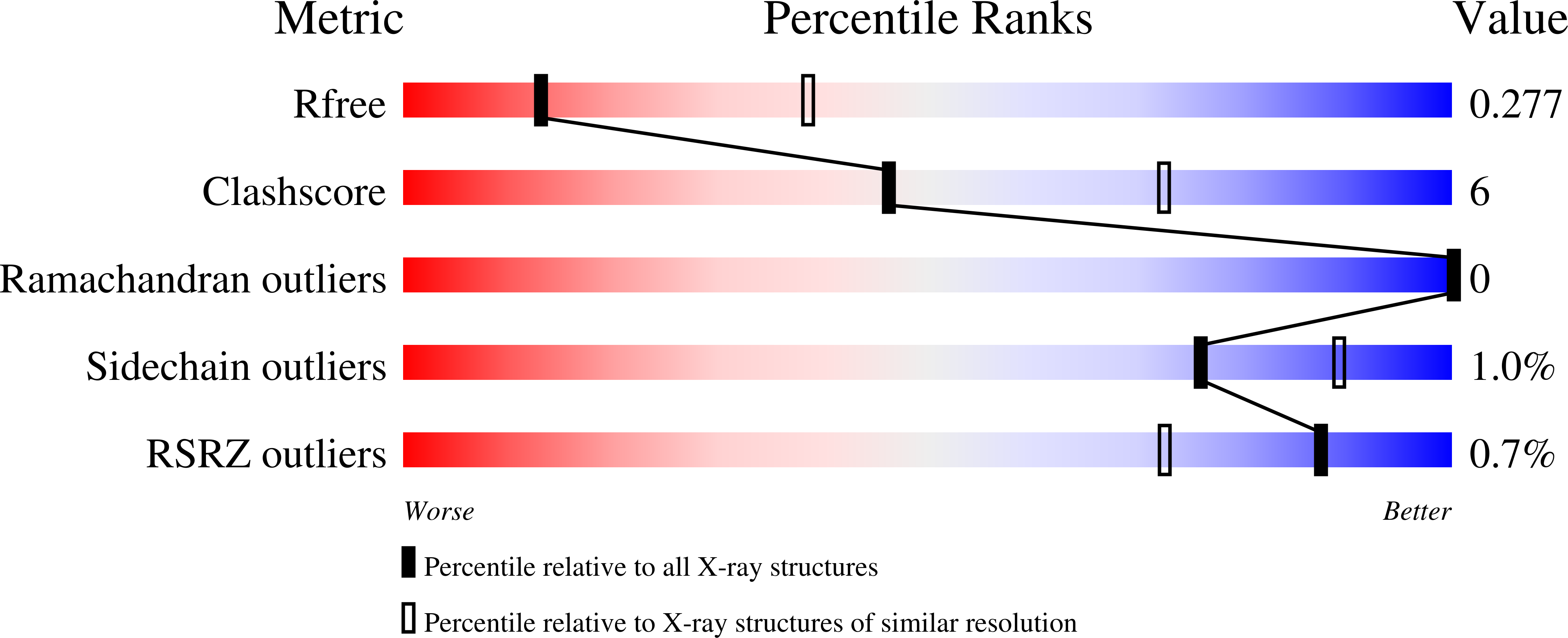 6WTV validation report