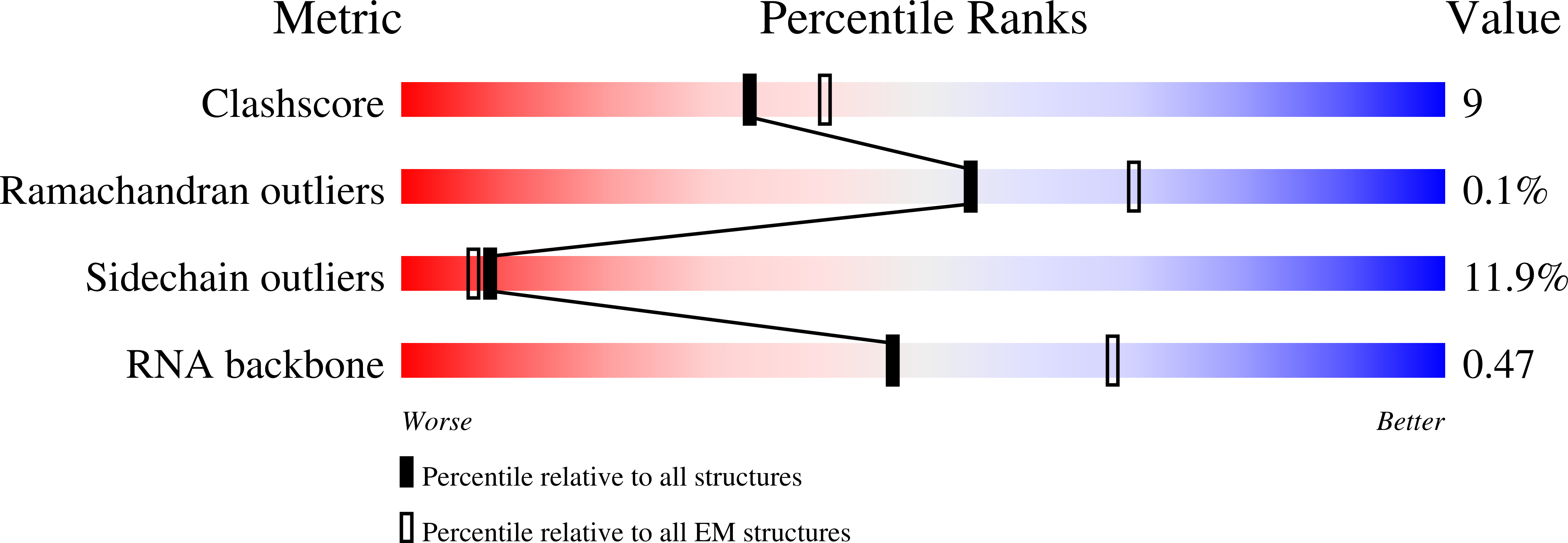 6WUA validation report