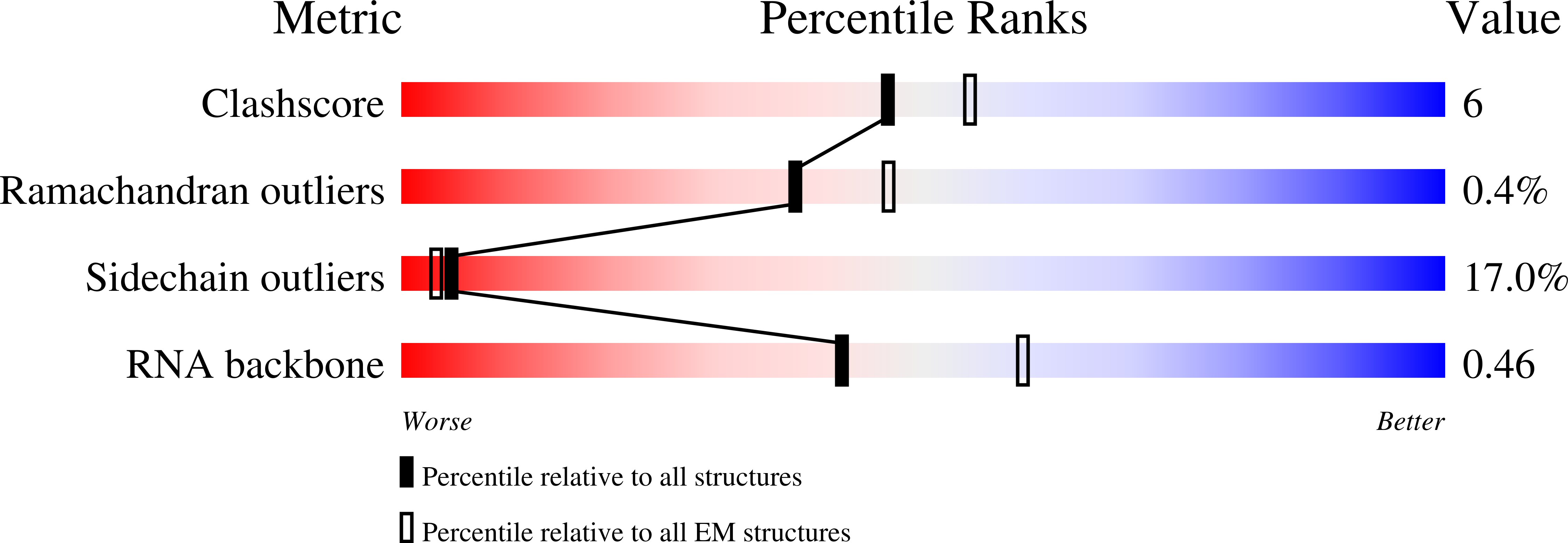 6WUB validation report