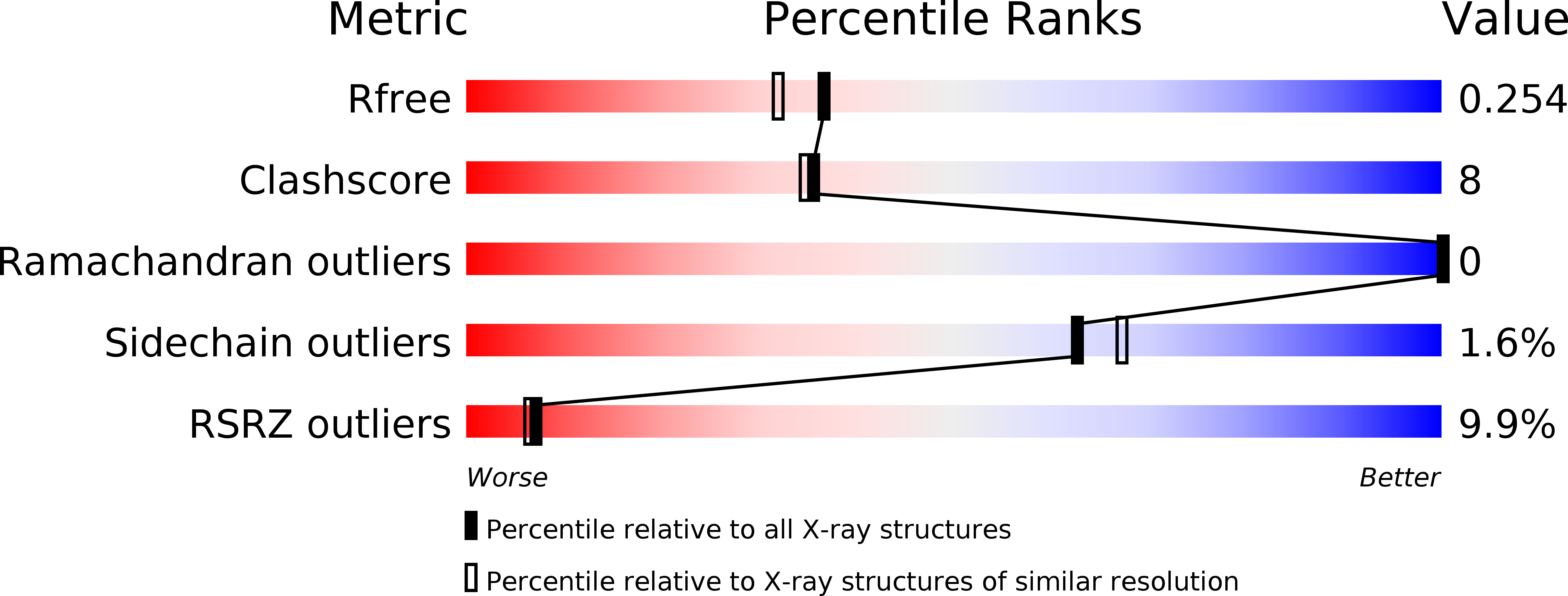 6WXD validation report