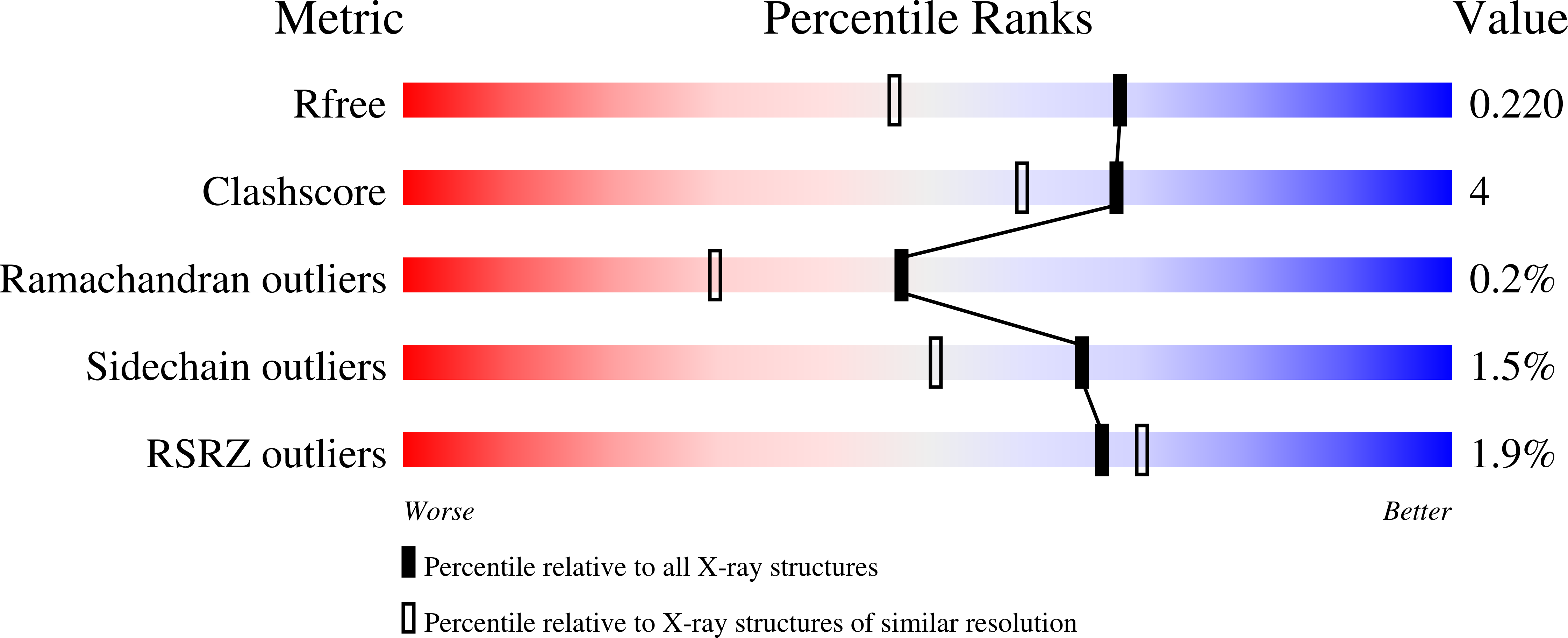 6WYZ validation report