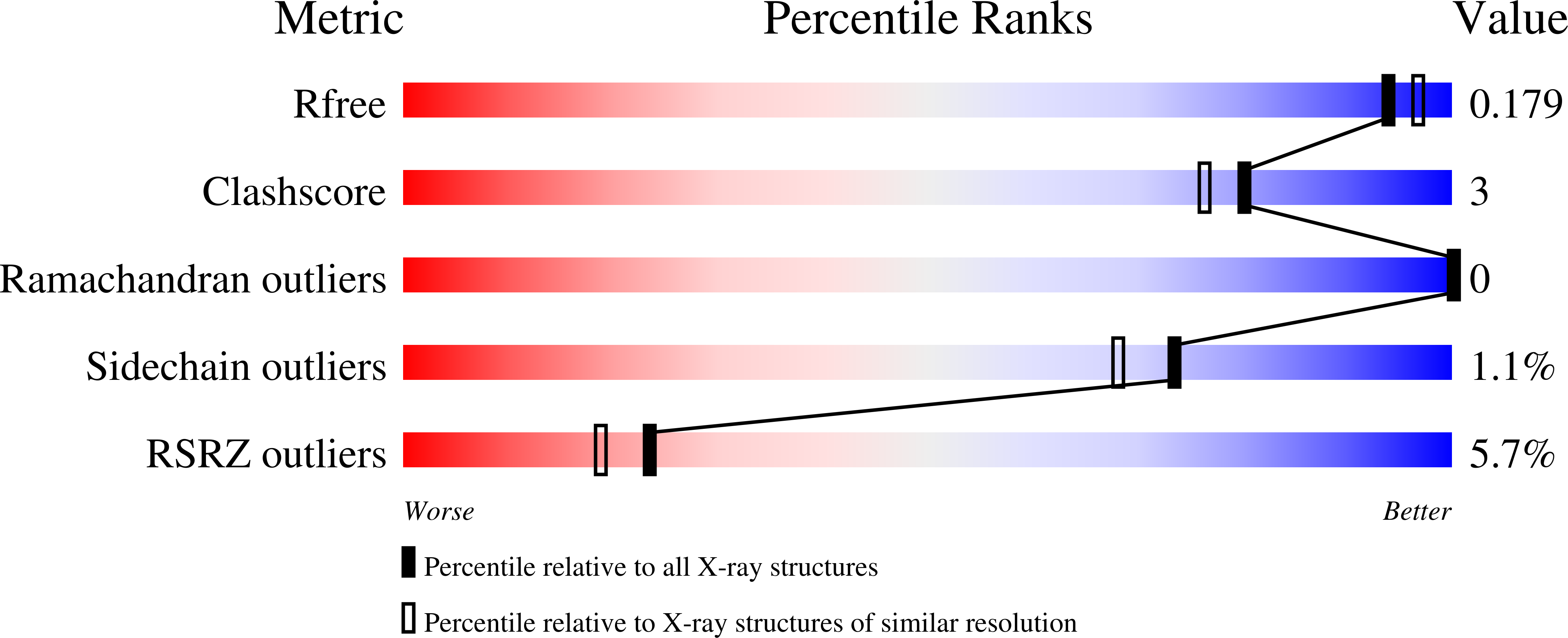 6WZU validation report