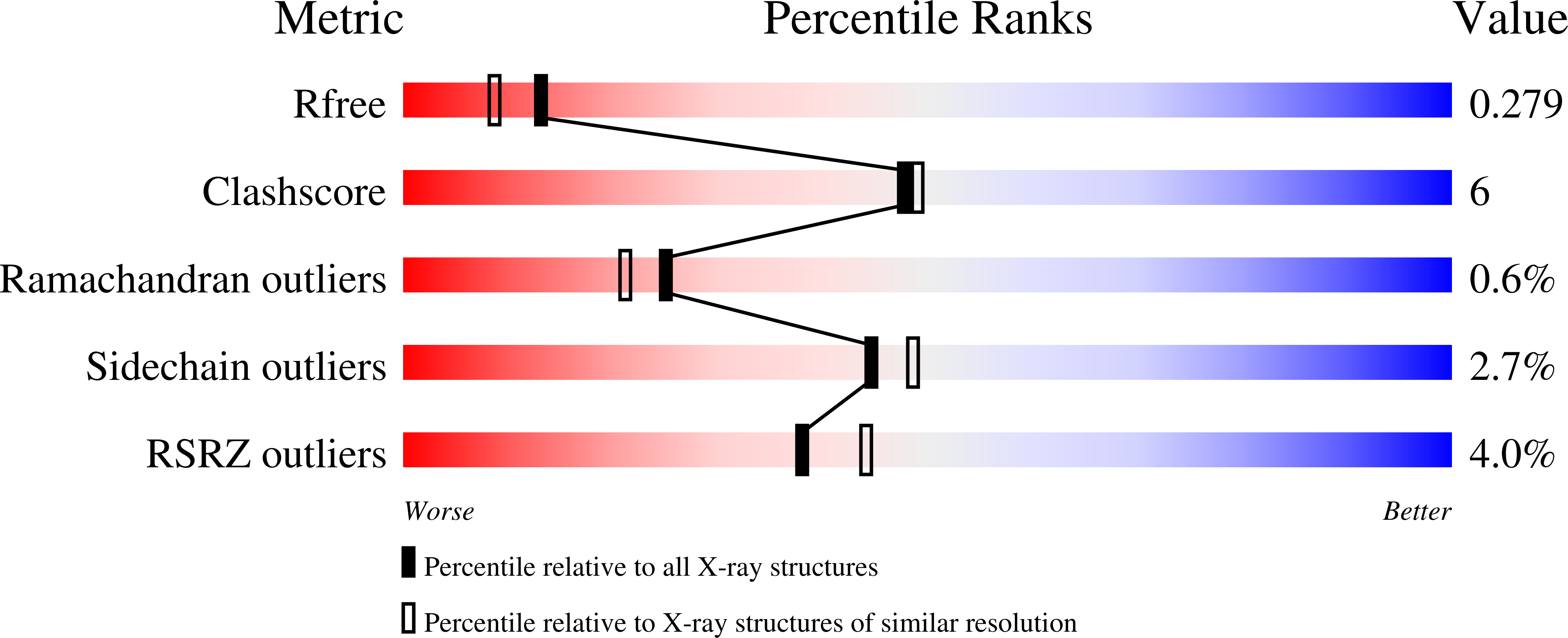 6X11 validation report