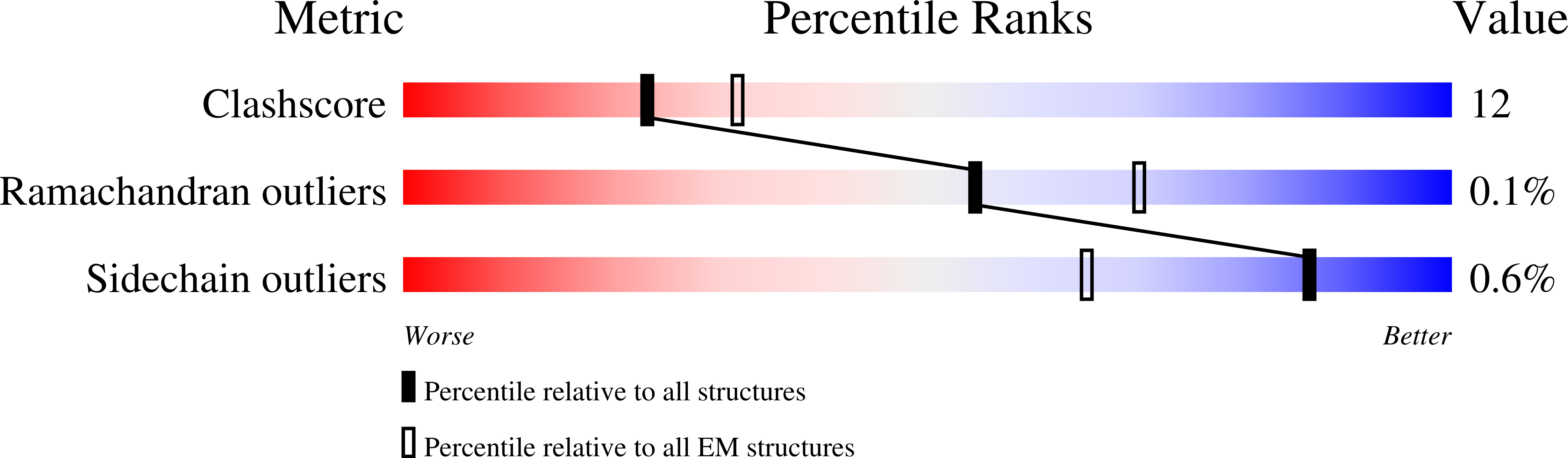6X19 validation report