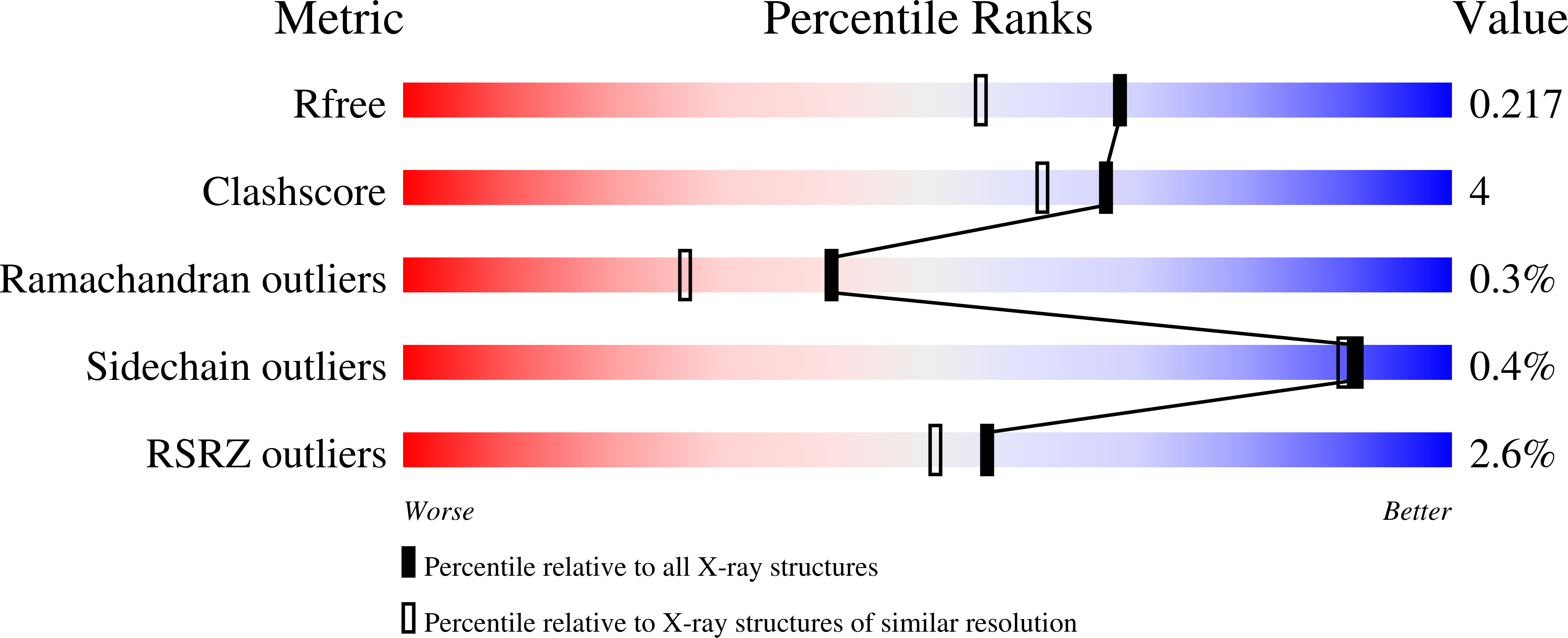 6X2E validation report