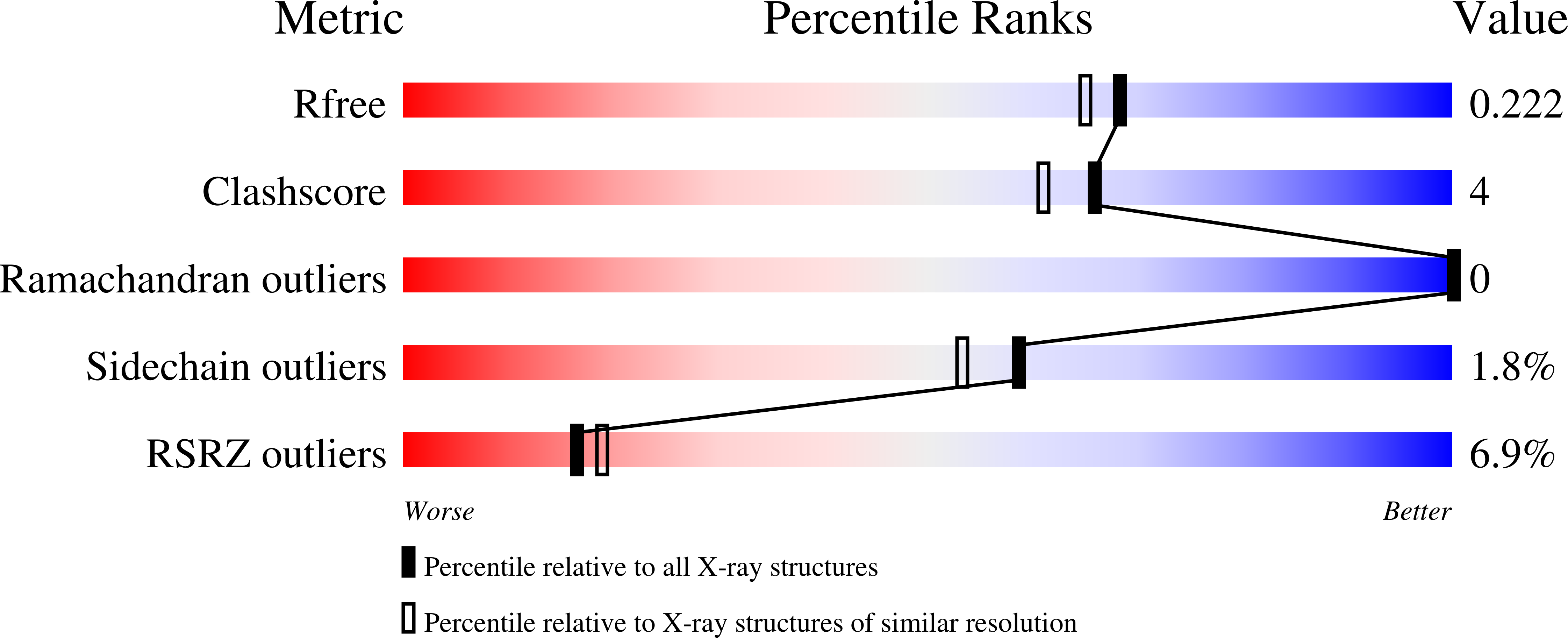 6X3B validation report