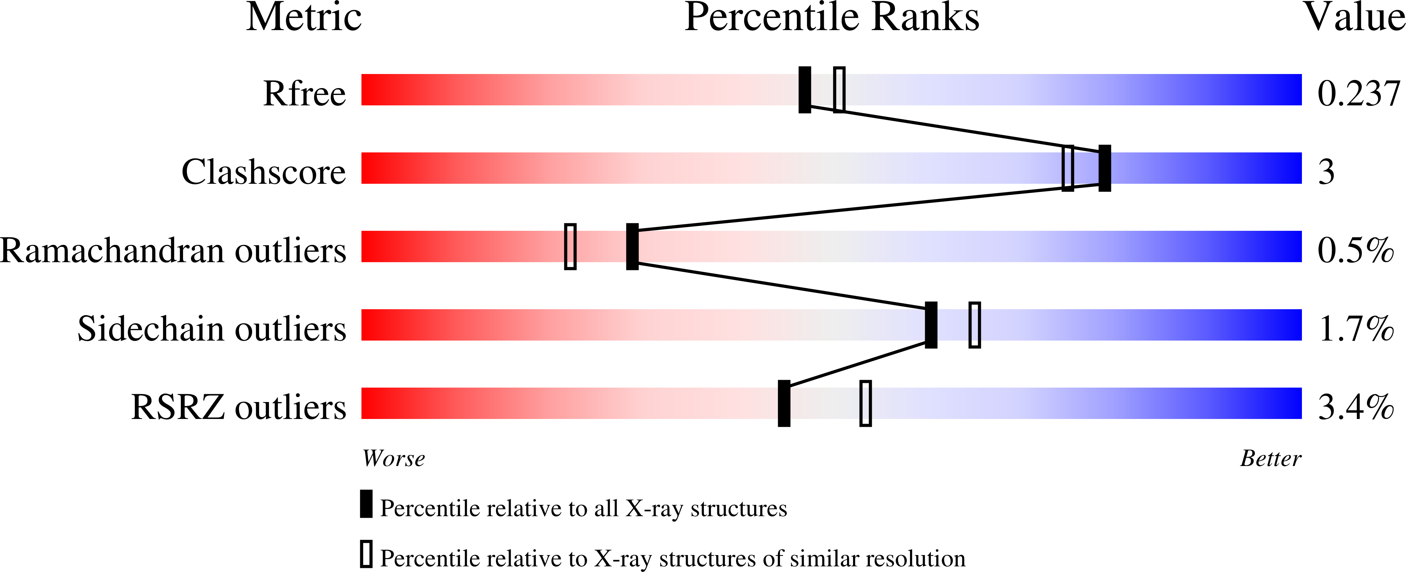 6X3Q validation report