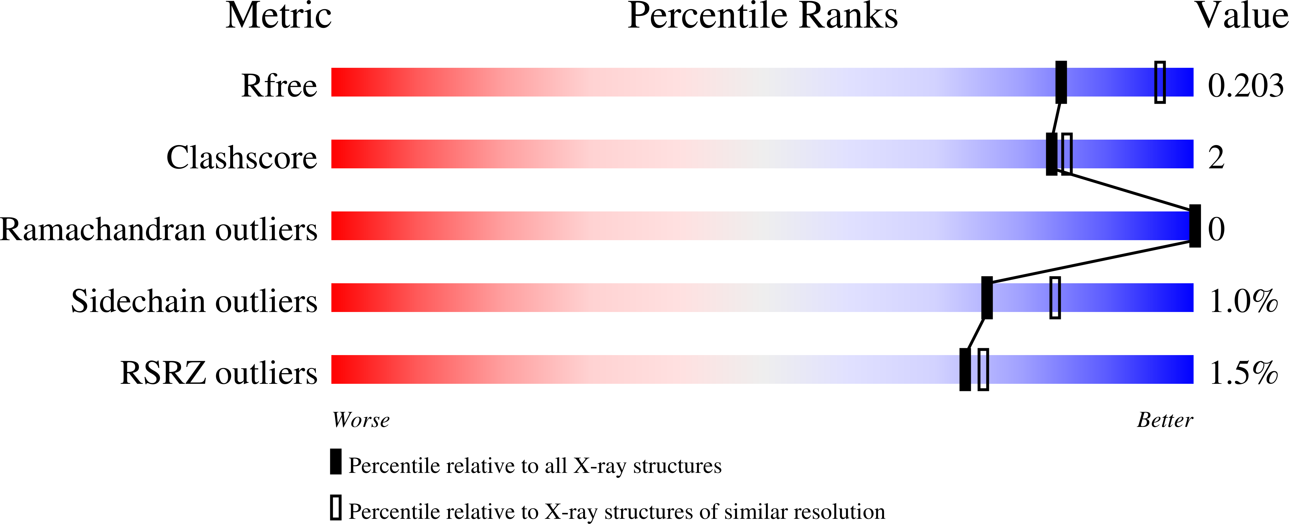 6X5H validation report