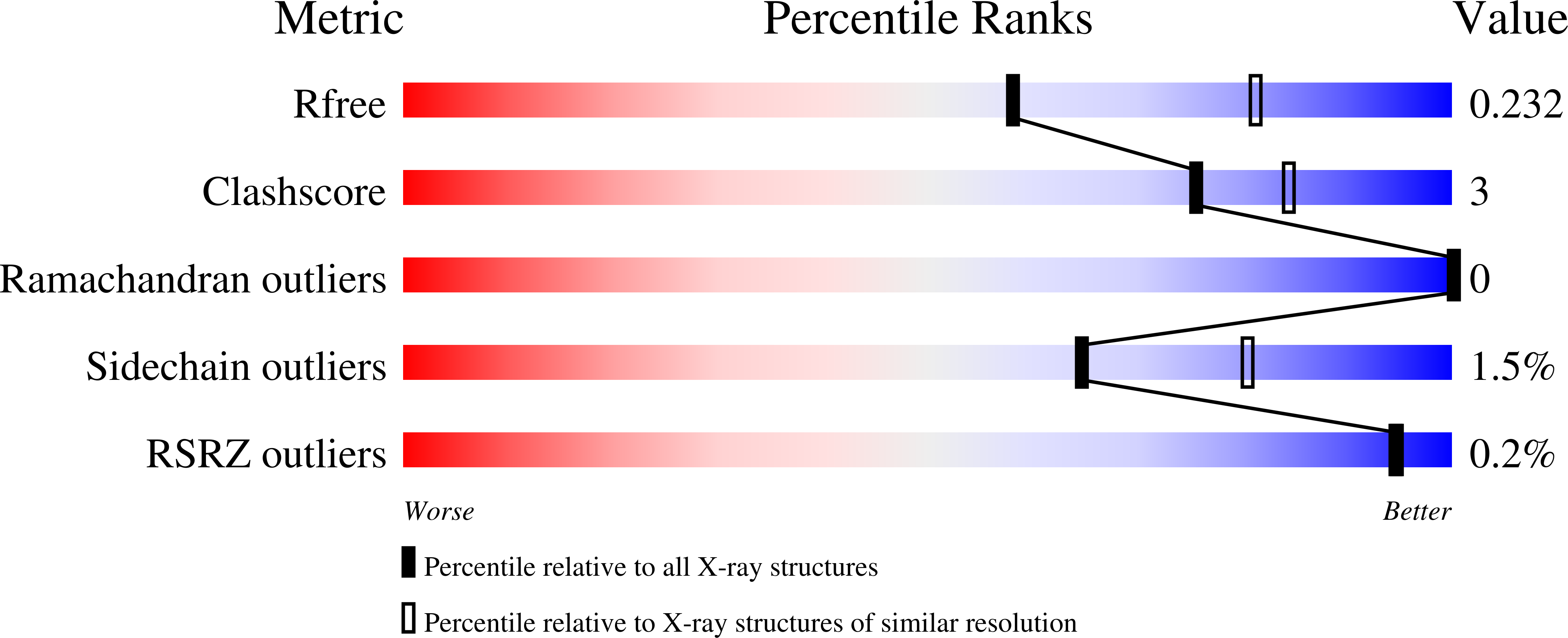 6X5R validation report