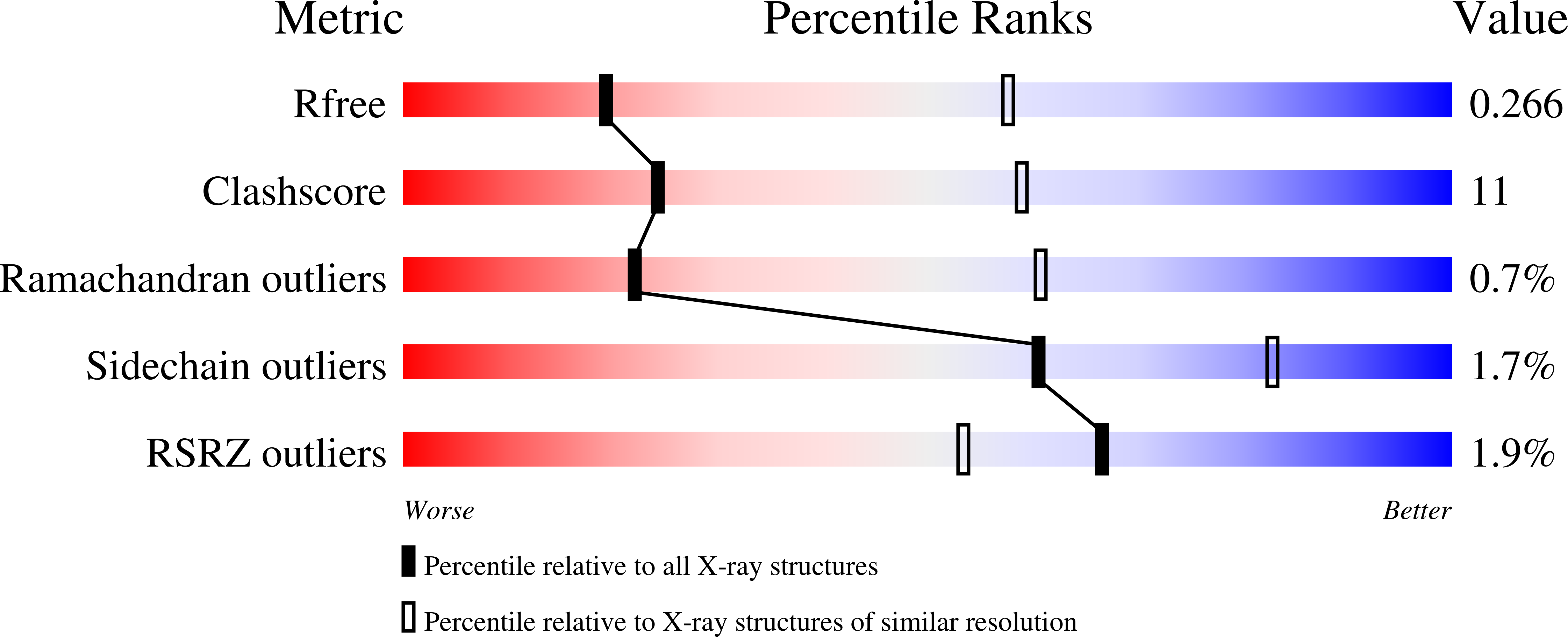6X61 validation report