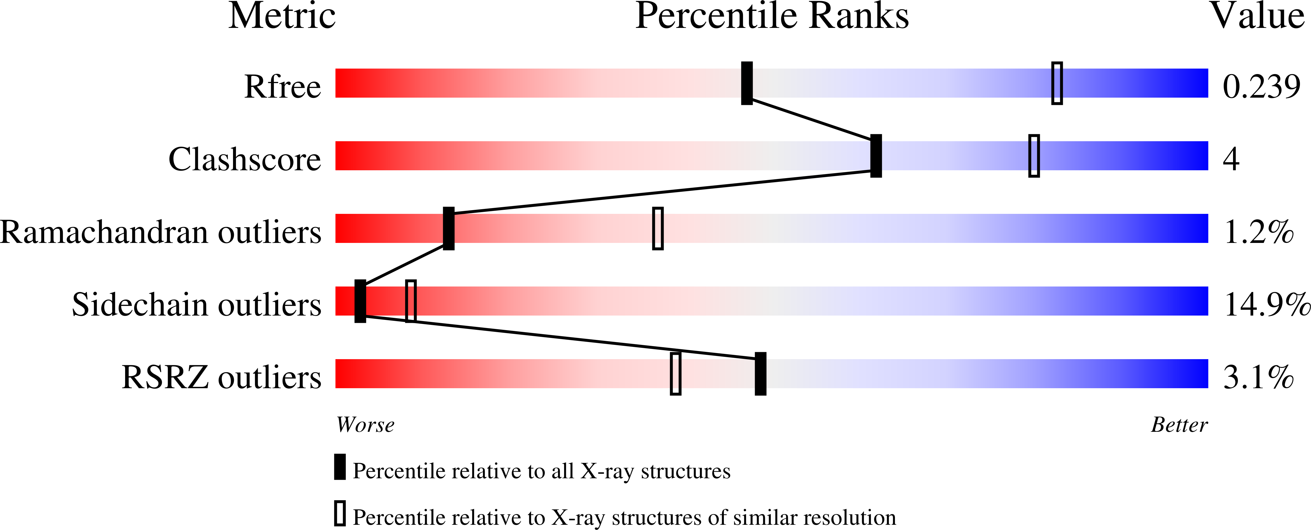 6X81 validation report