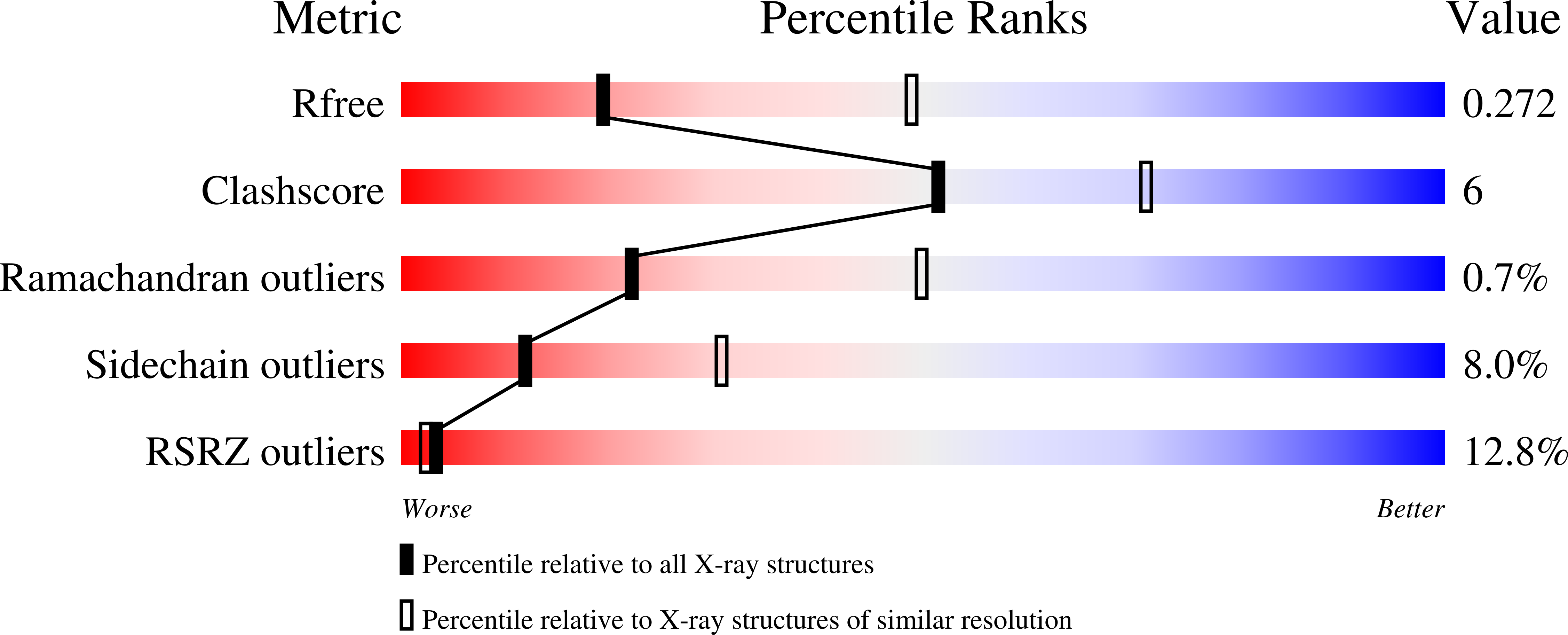 6X85 validation report