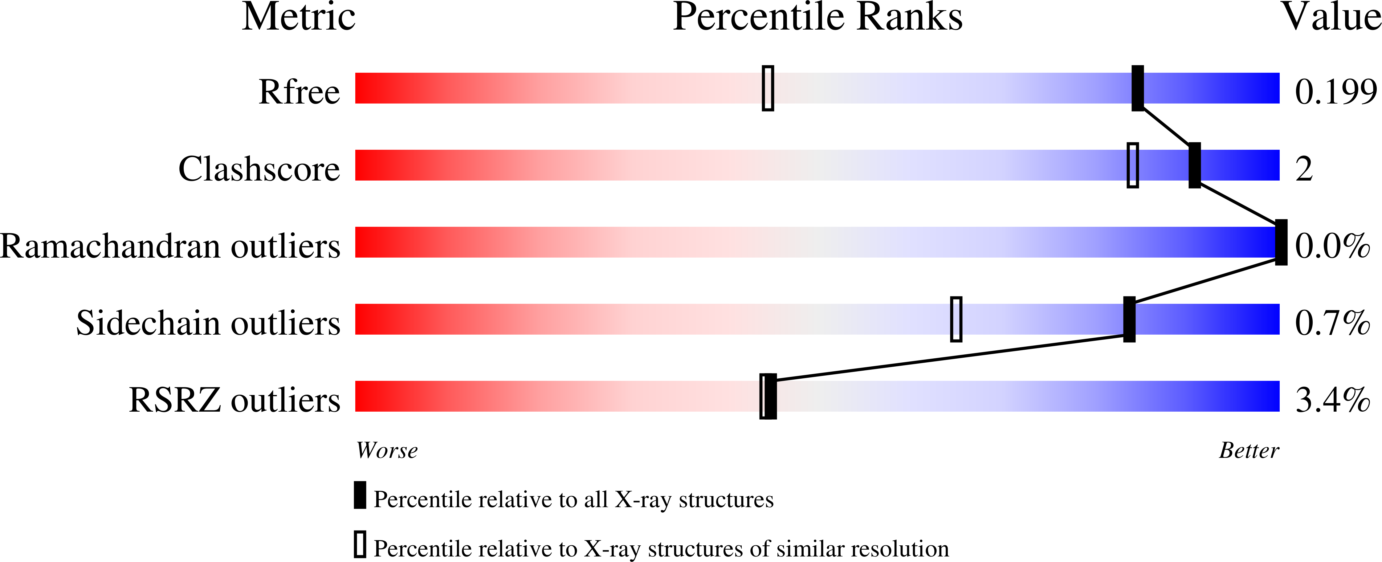6X9A validation report