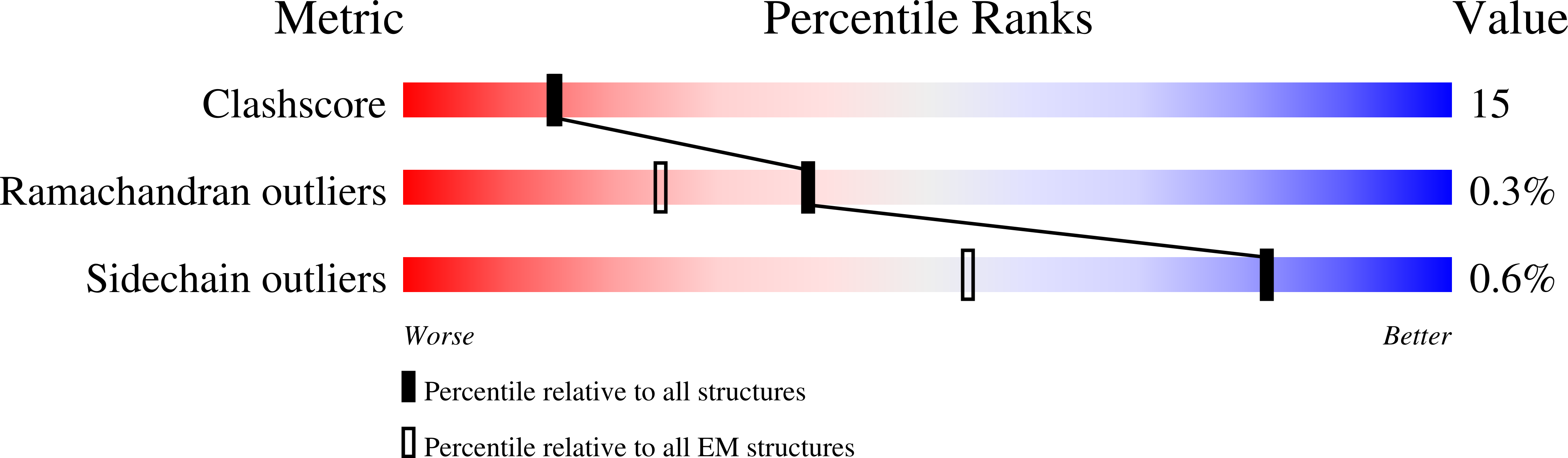 6X9O validation report