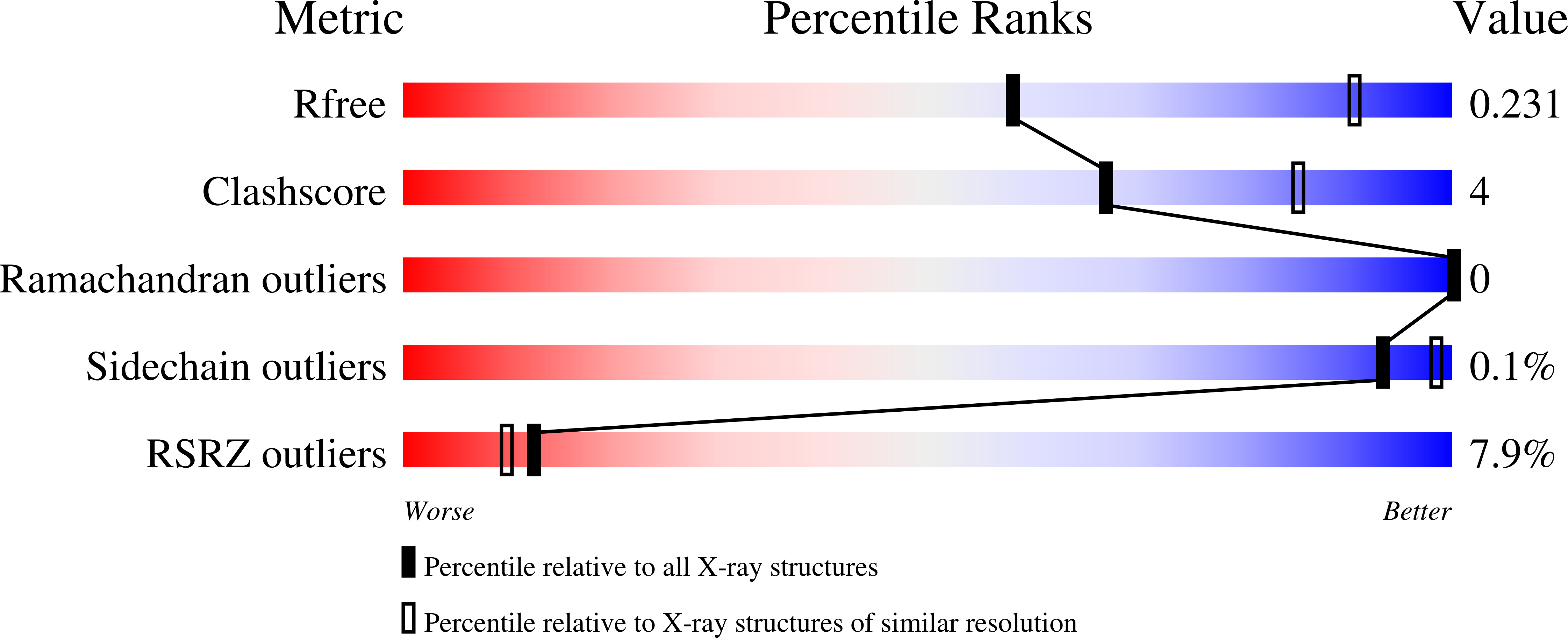 6XA9 validation report