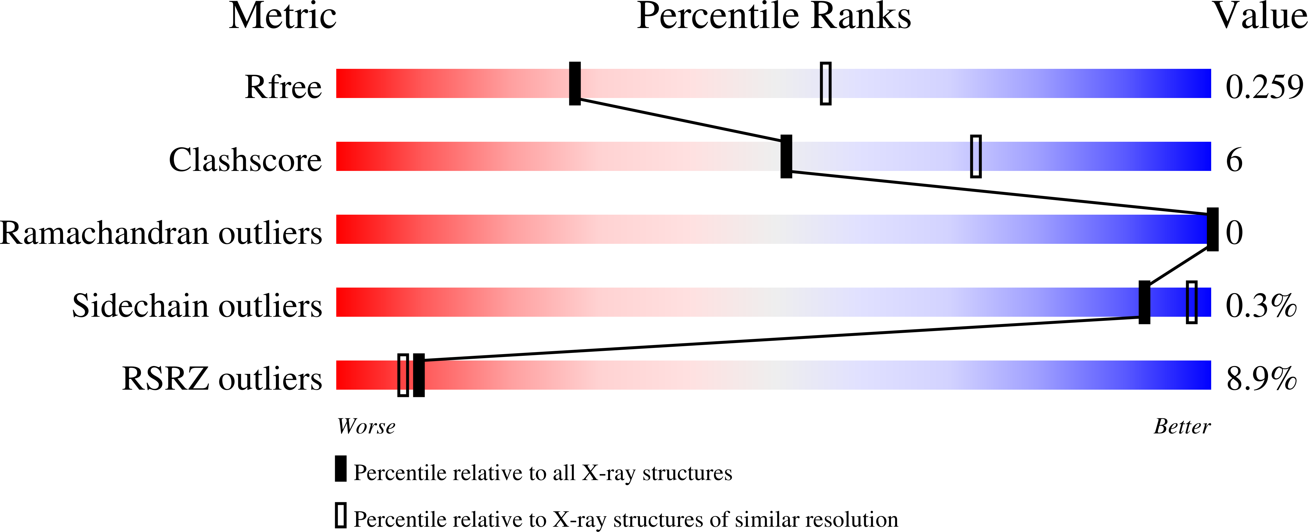 6XAA validation report
