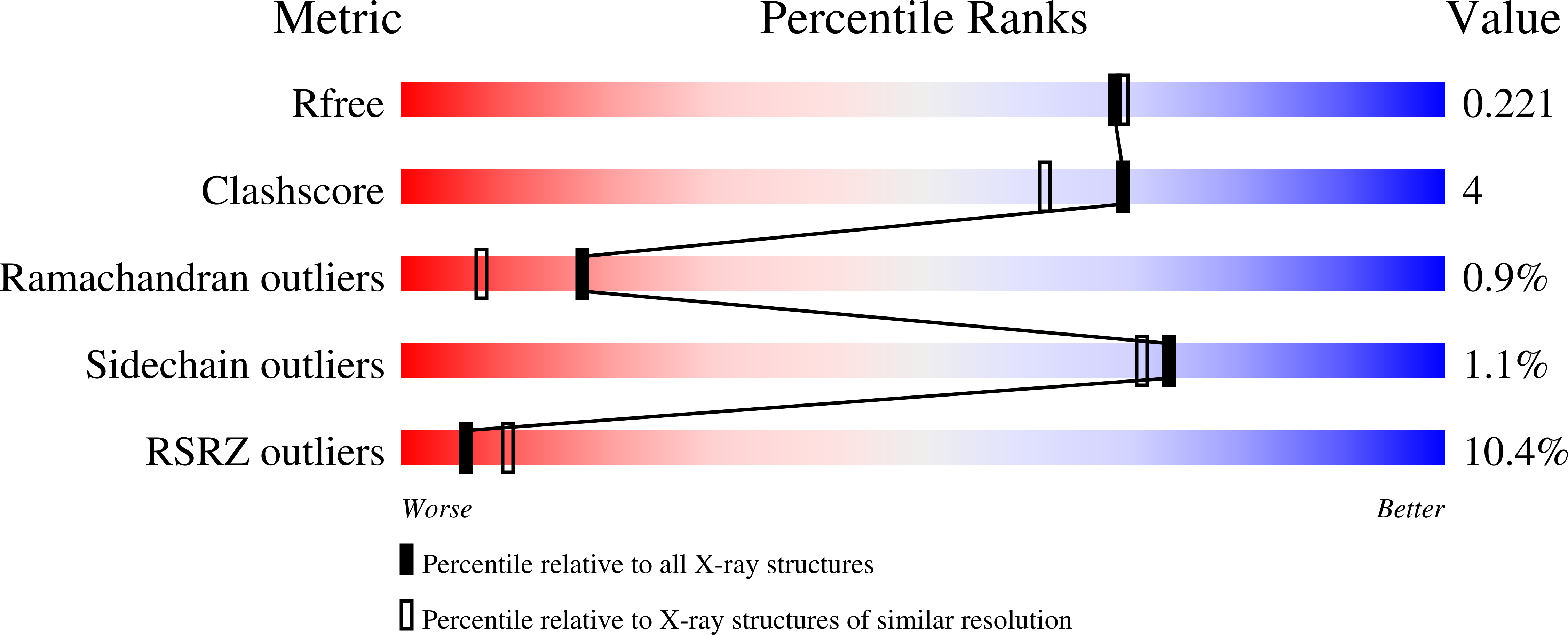 6XAF validation report
