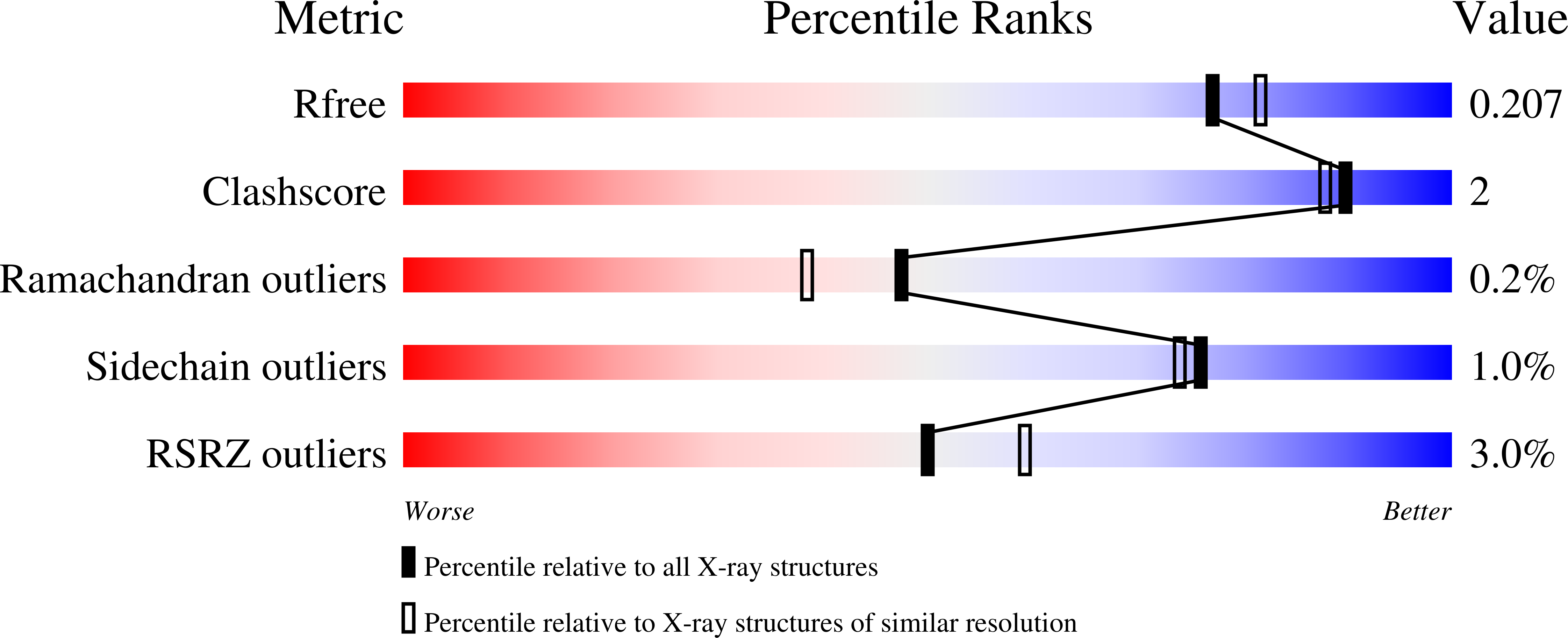6XD1 validation report