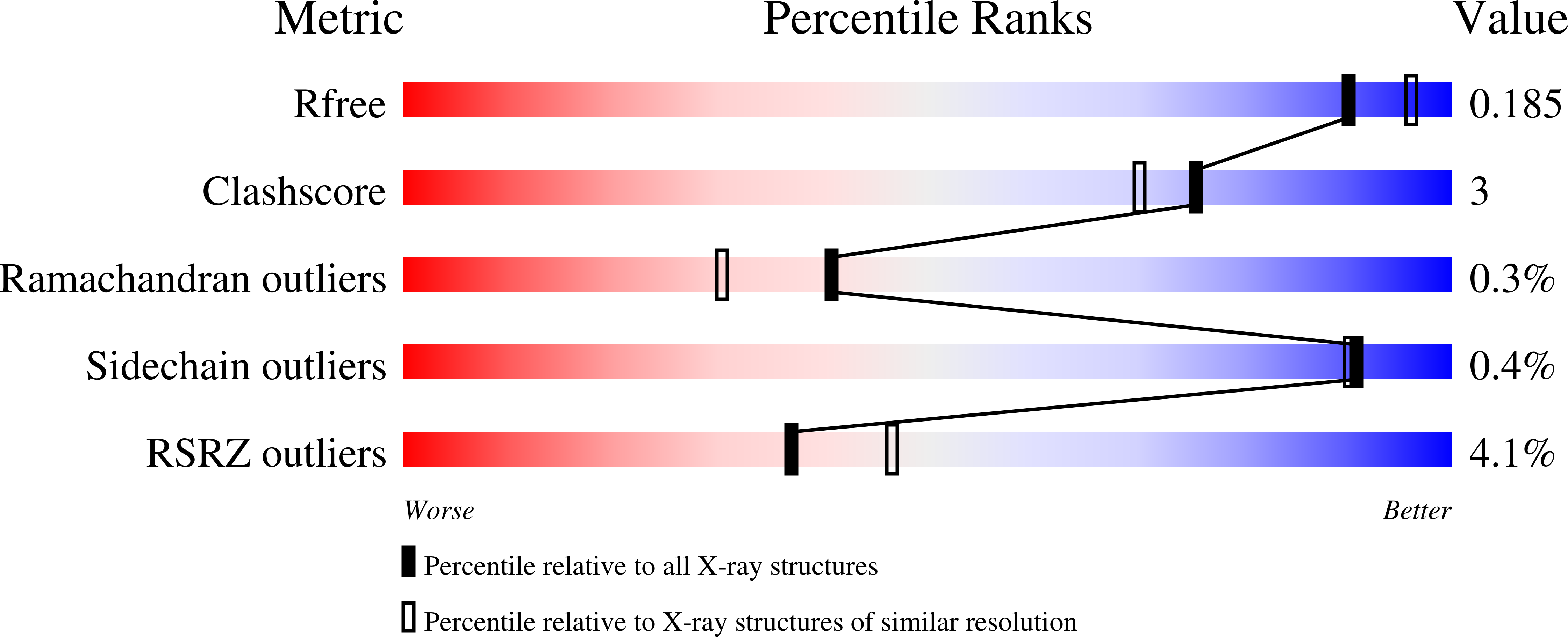 6XE8 validation report