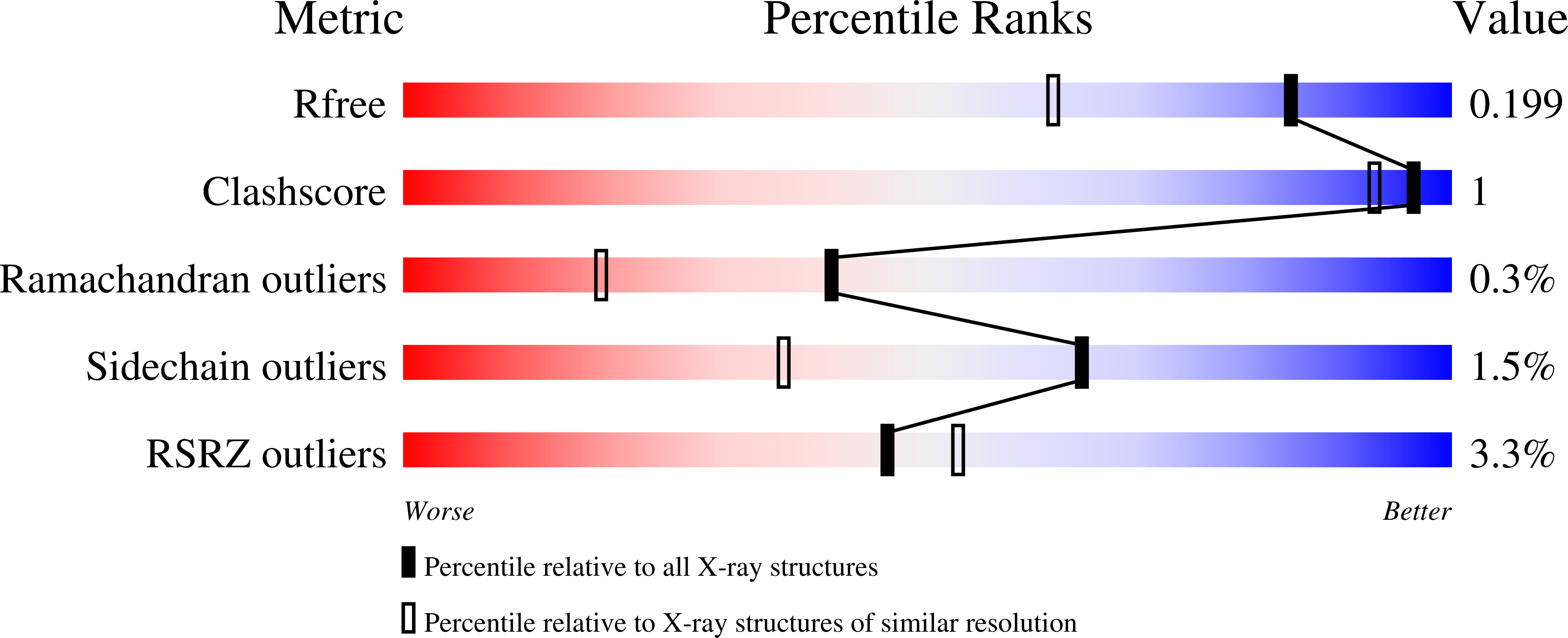 6XEA validation report
