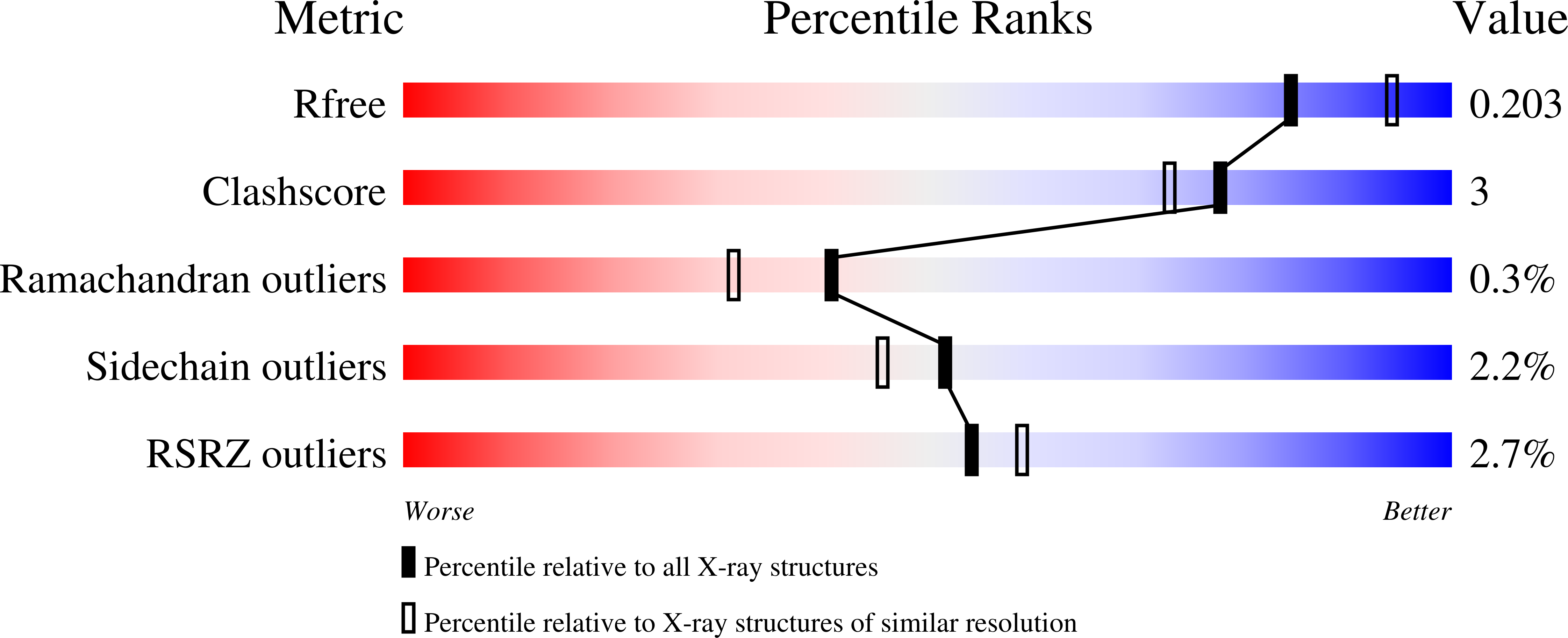 6XEF validation report