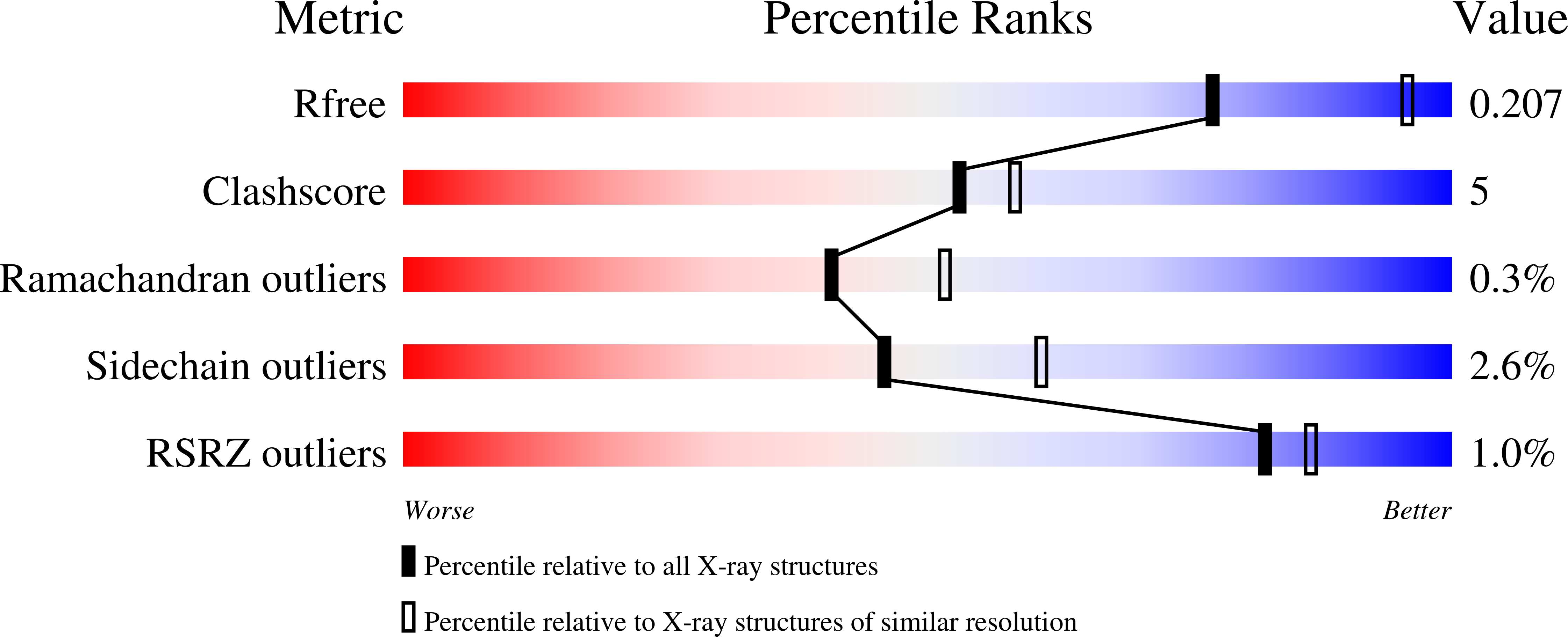 6XEG validation report