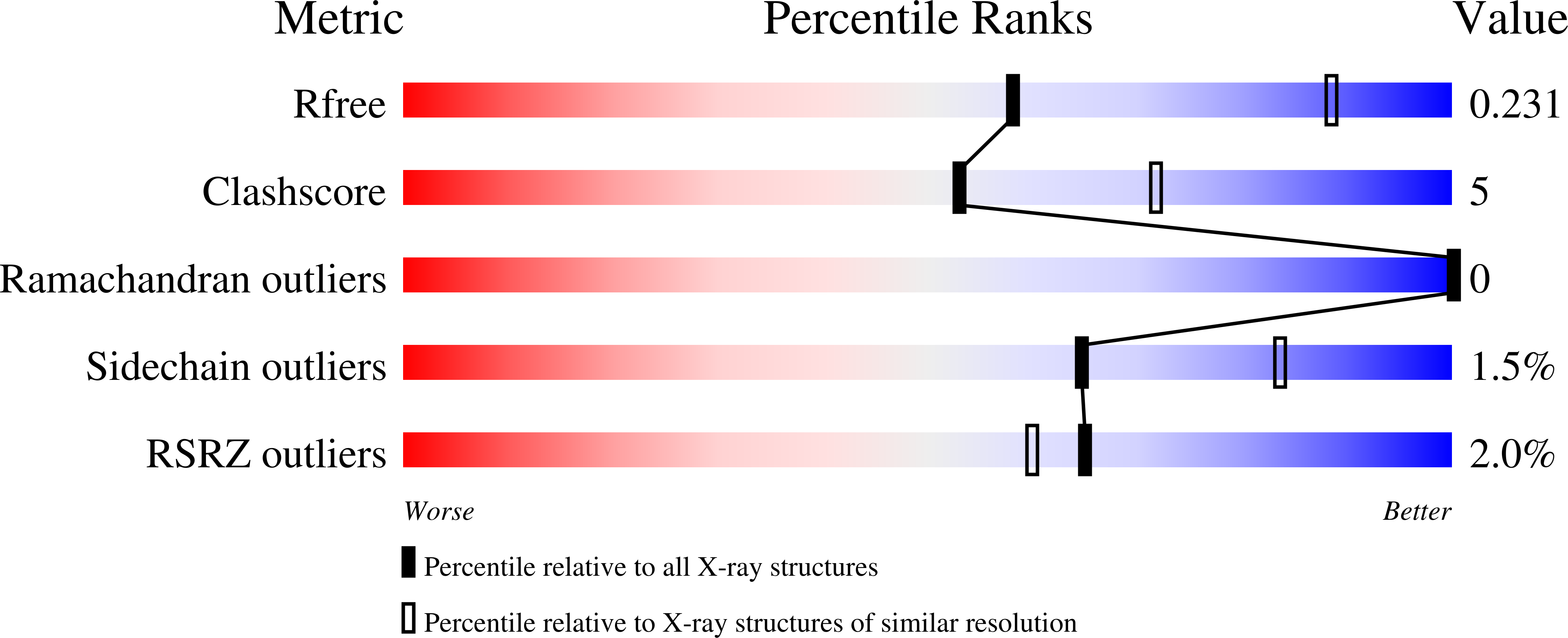 6XET validation report