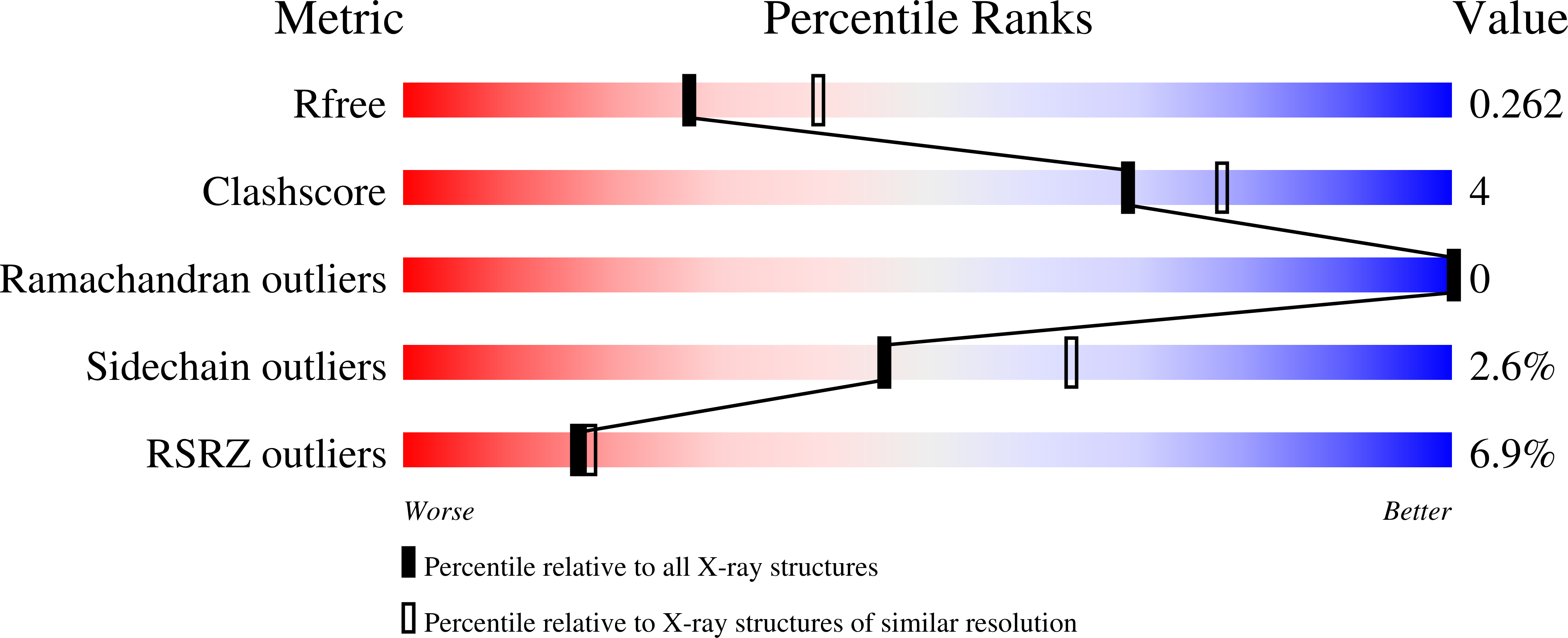 6XF3 validation report