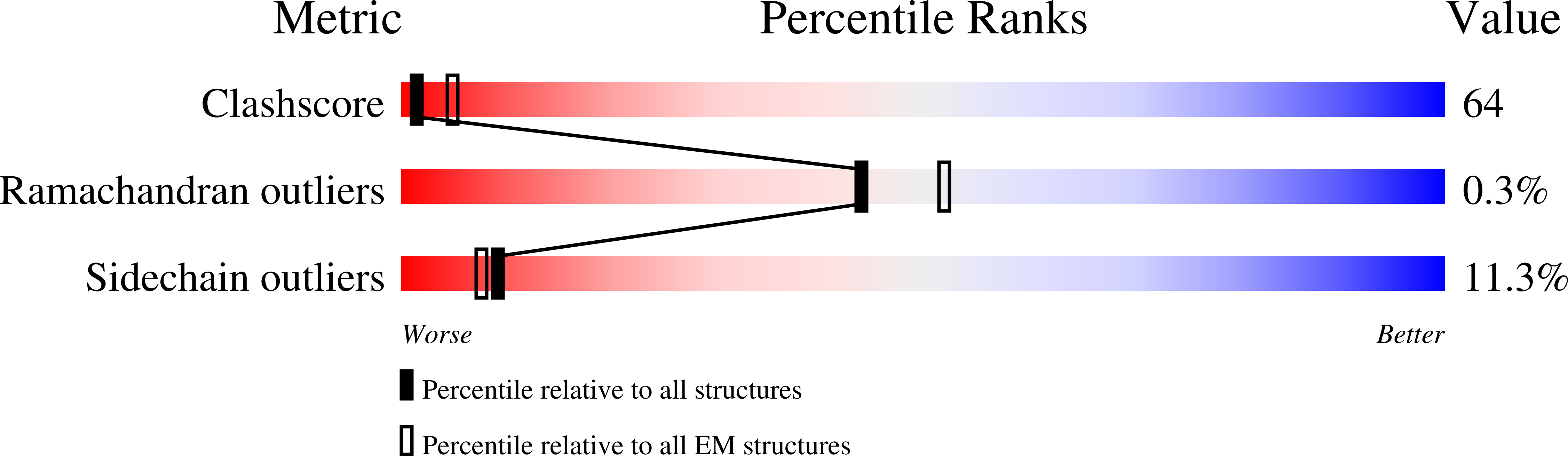 6XF7 validation report