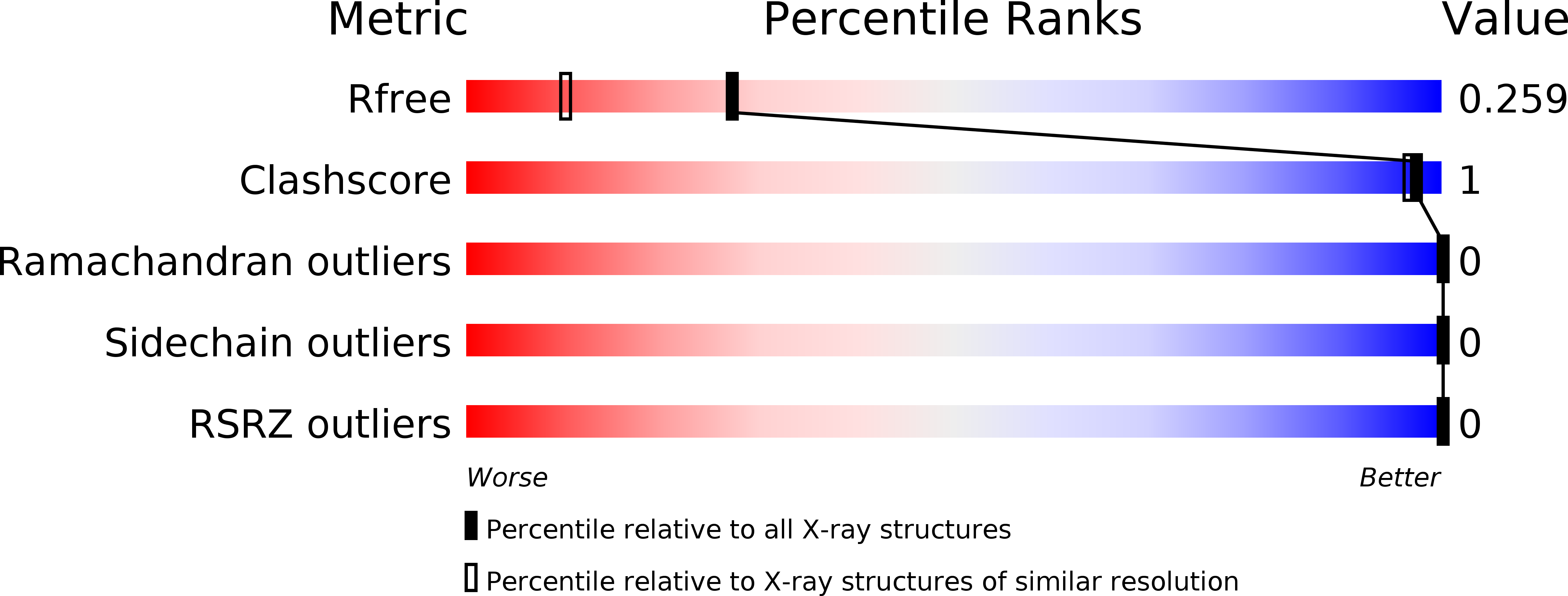 6XFK validation report
