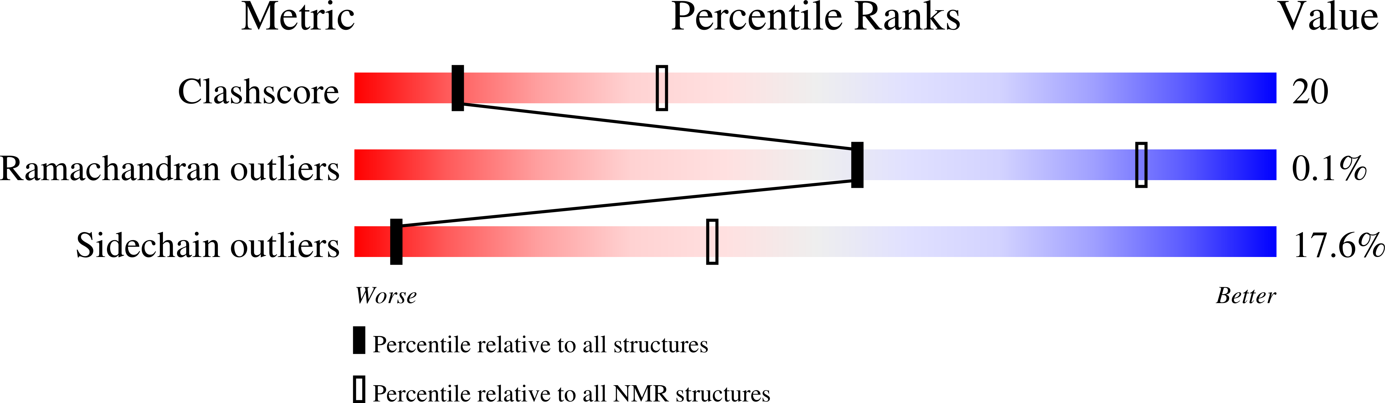 6XFL validation report