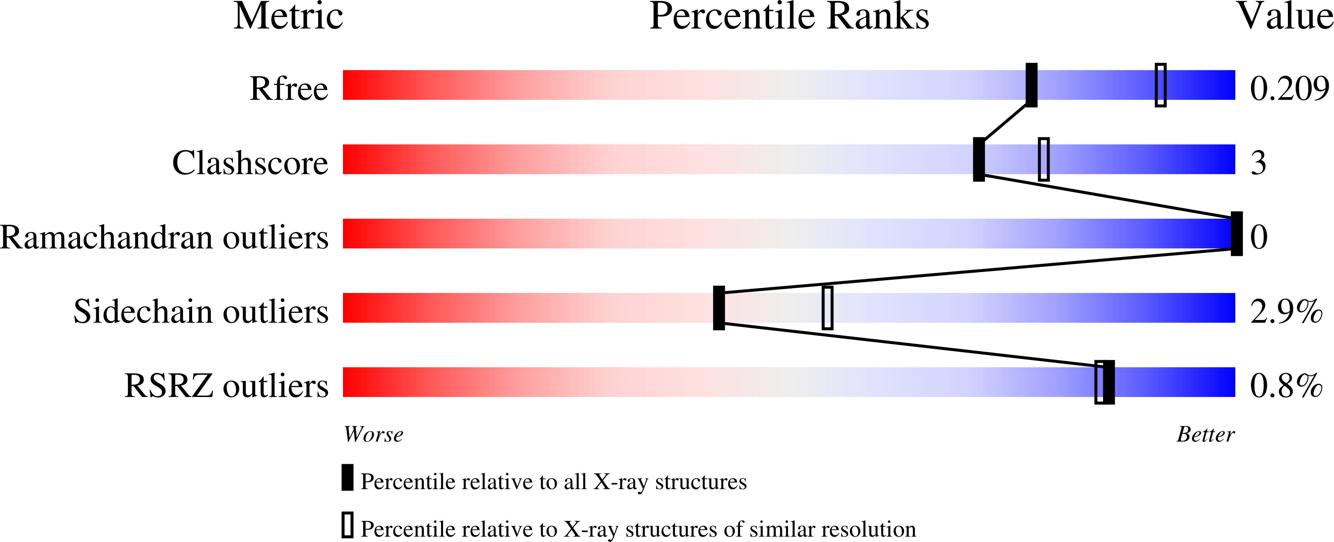 6XGT validation report