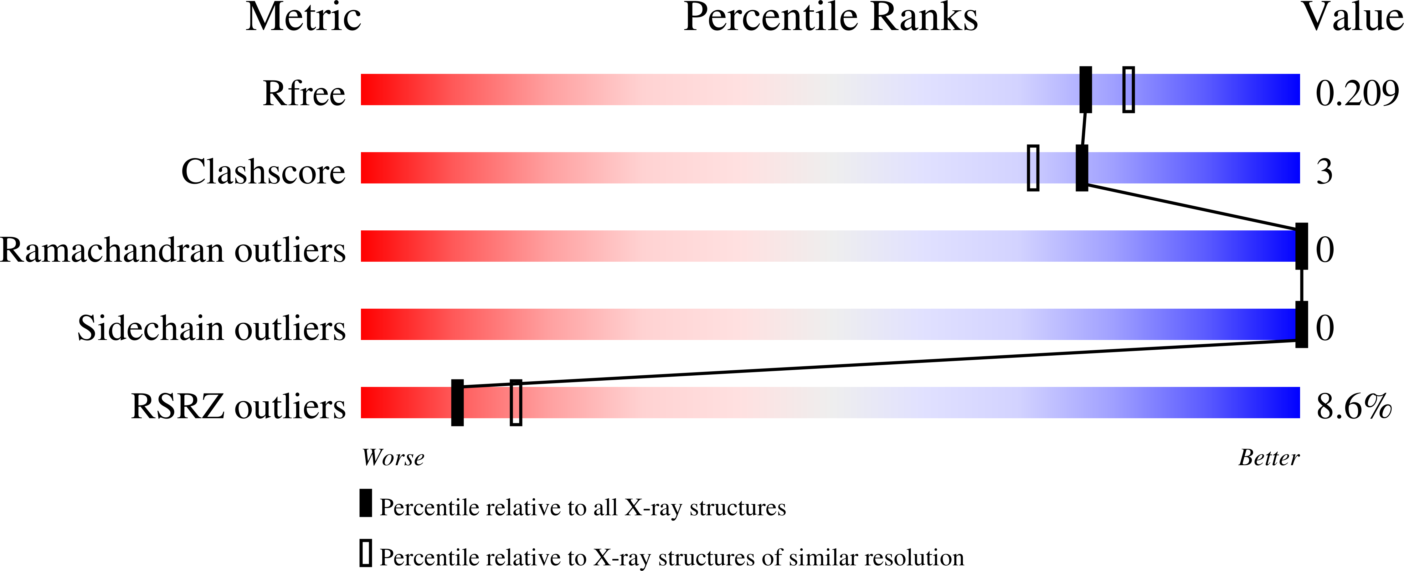 6XK3 validation report
