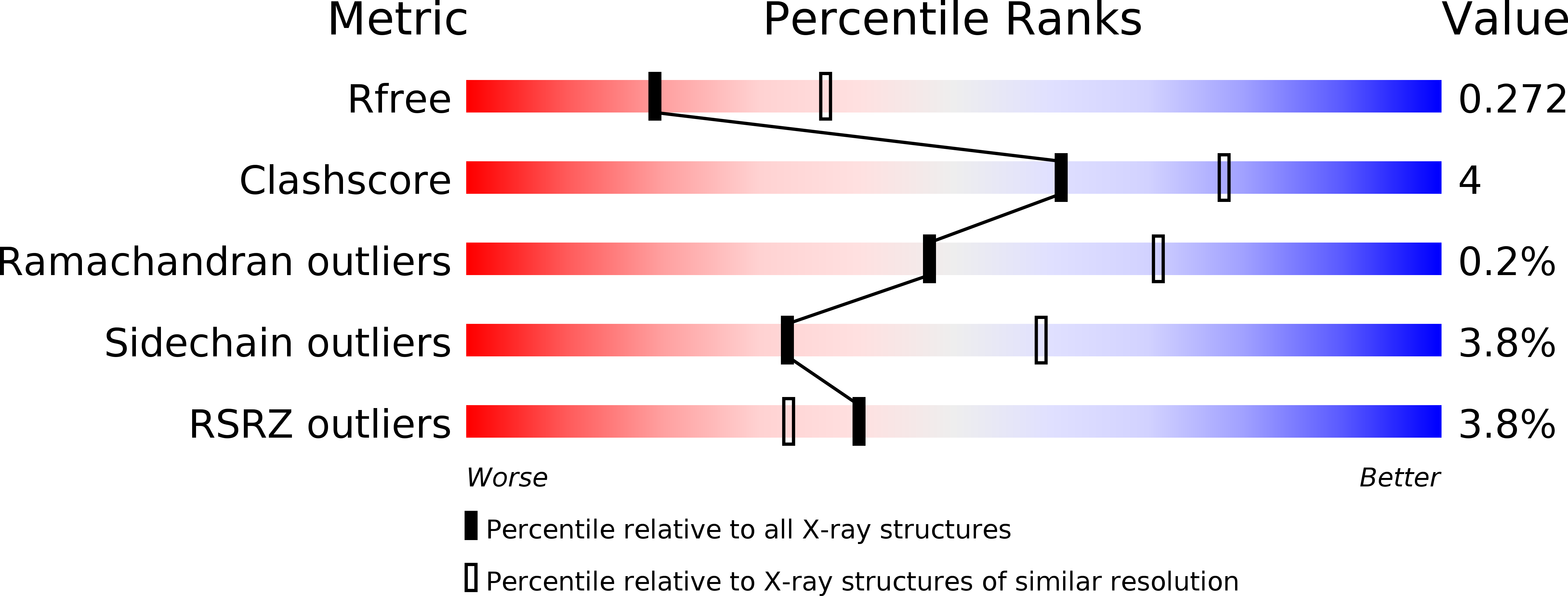 6XKR validation report