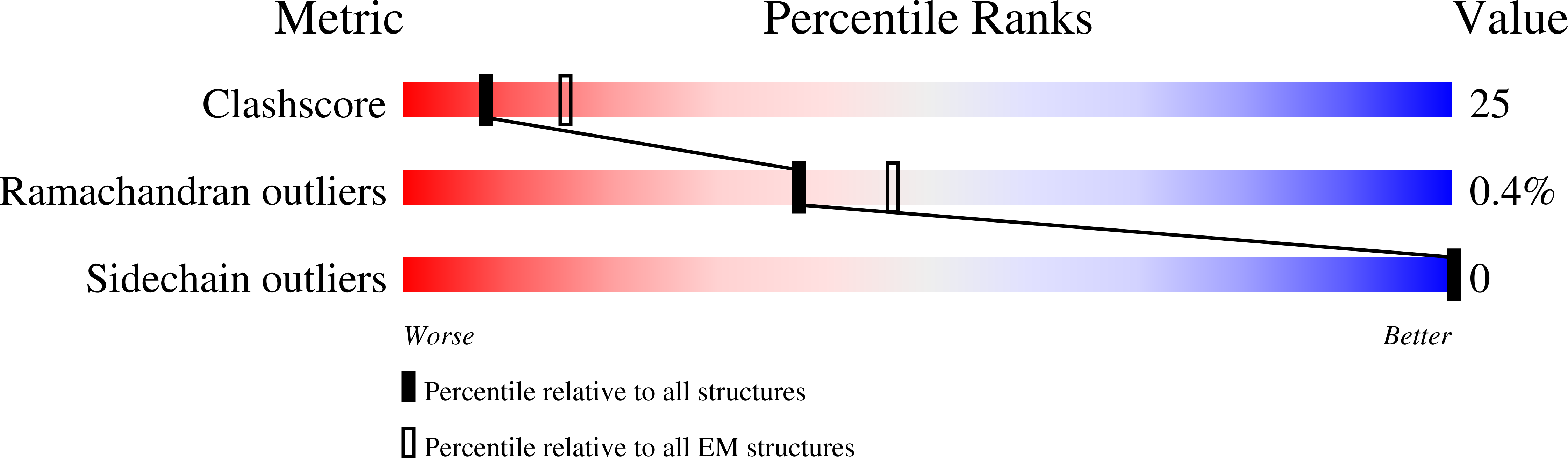 6XKT validation report