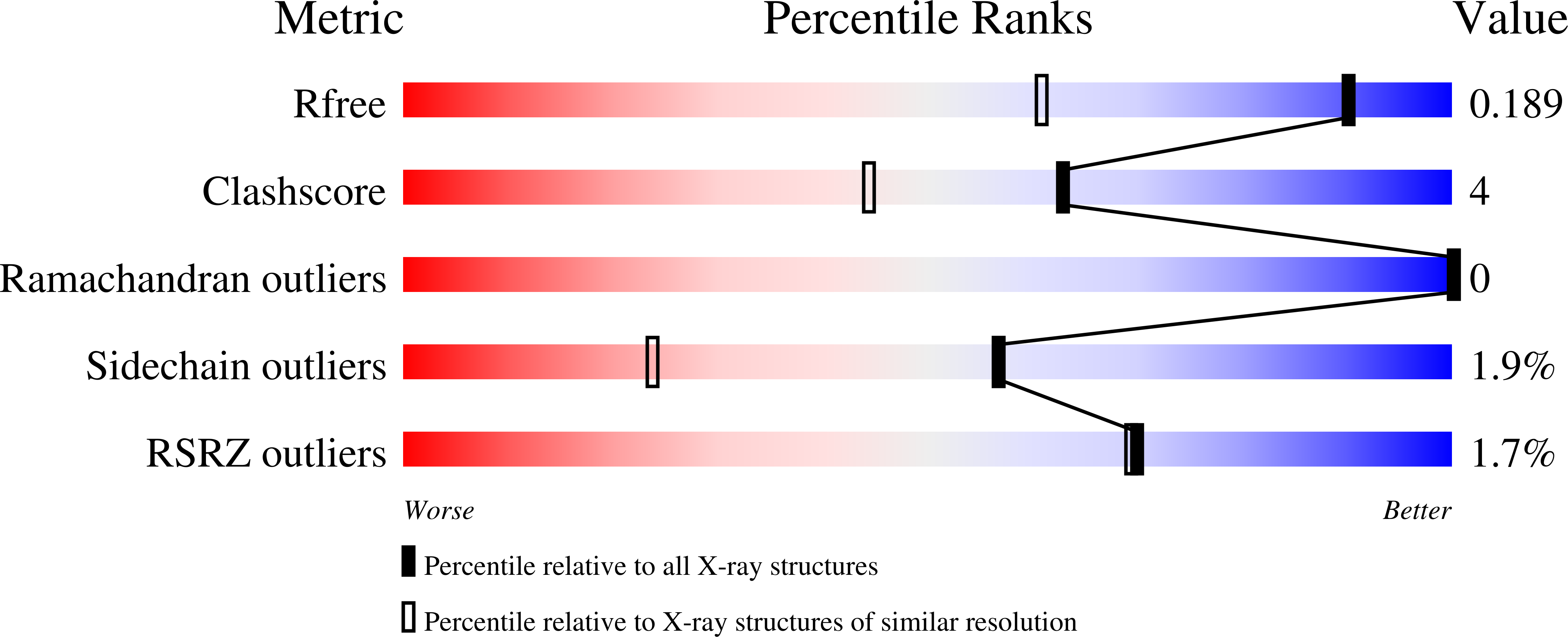6XL7 validation report