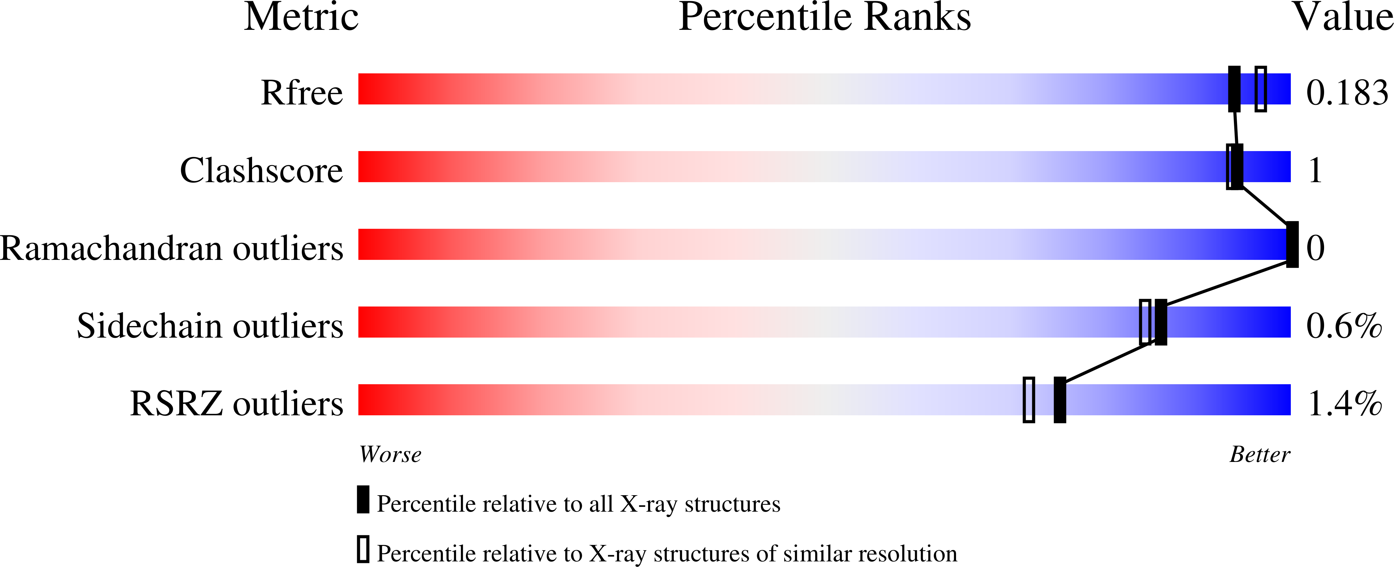 6XLS validation report