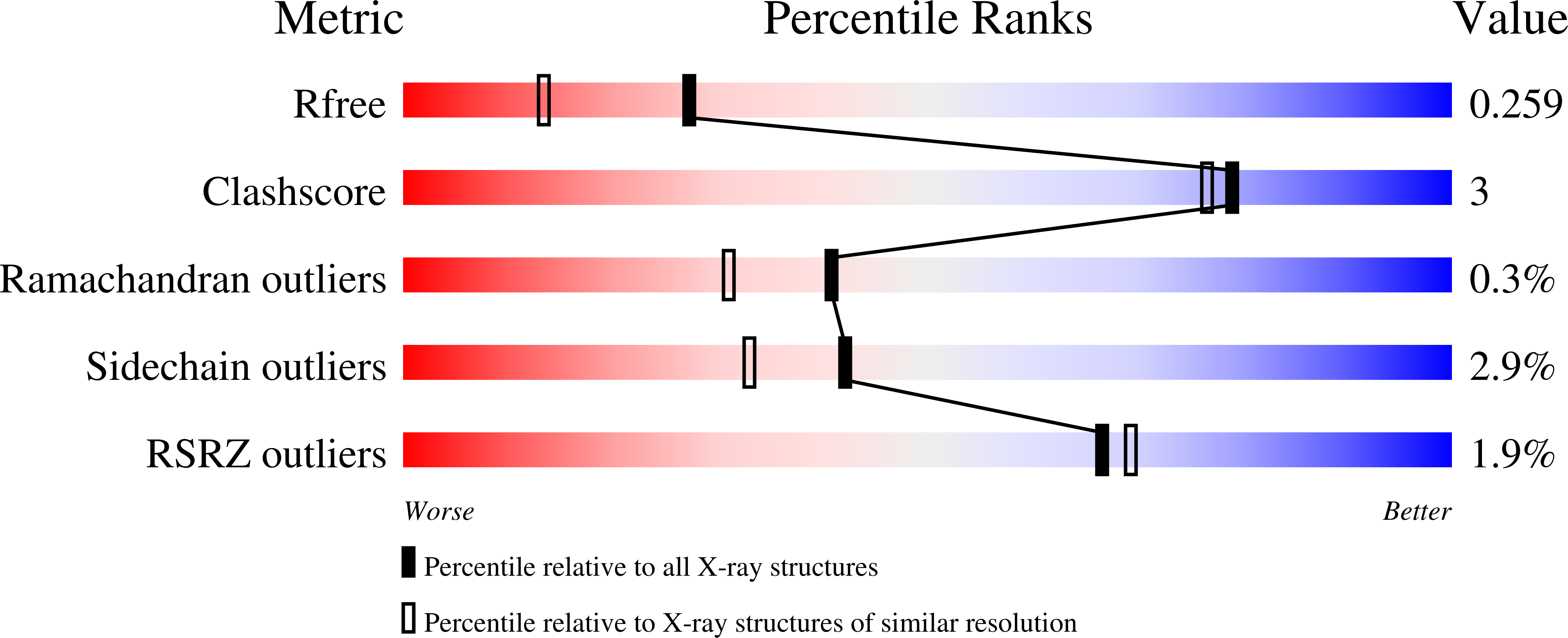 6XM2 validation report