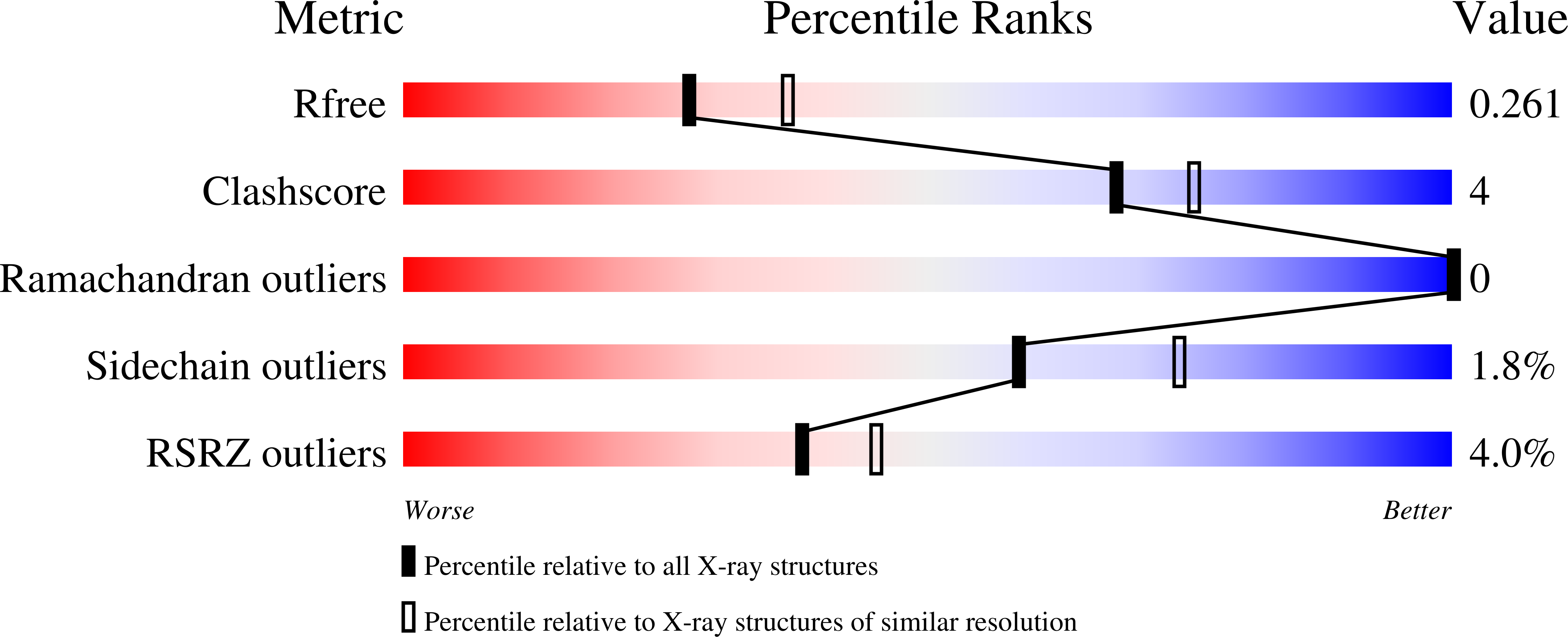 6XMB validation report