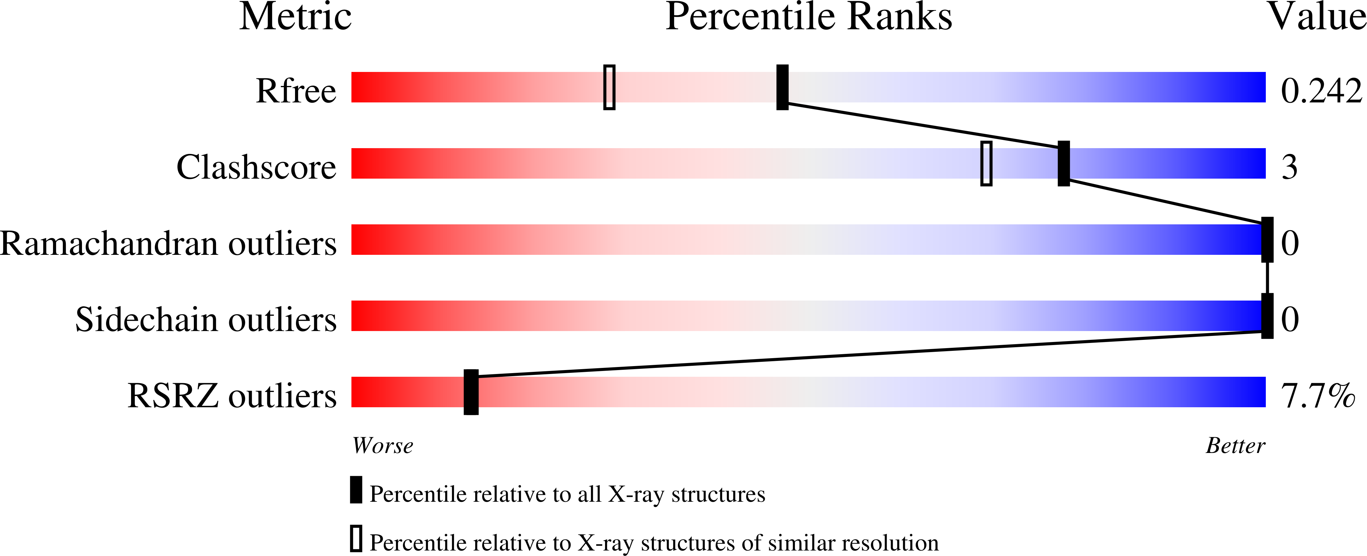 6XMC validation report