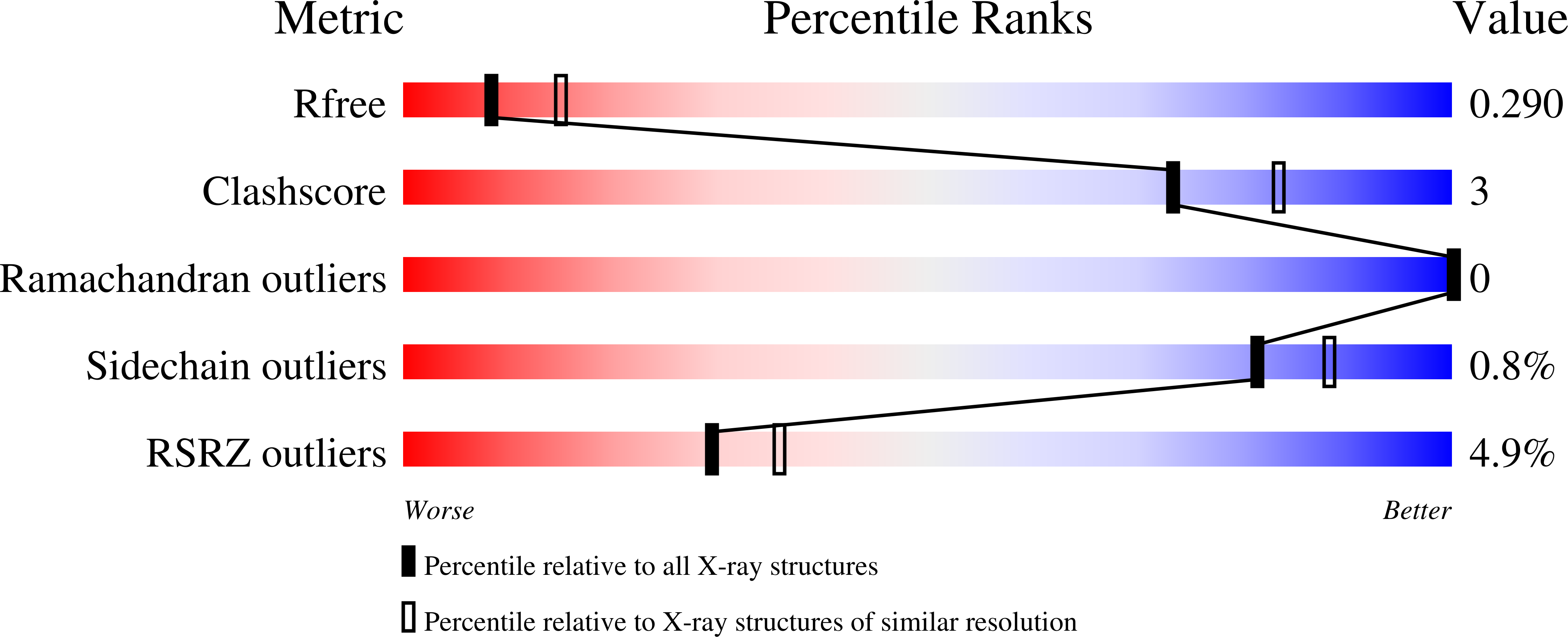 6XMV validation report