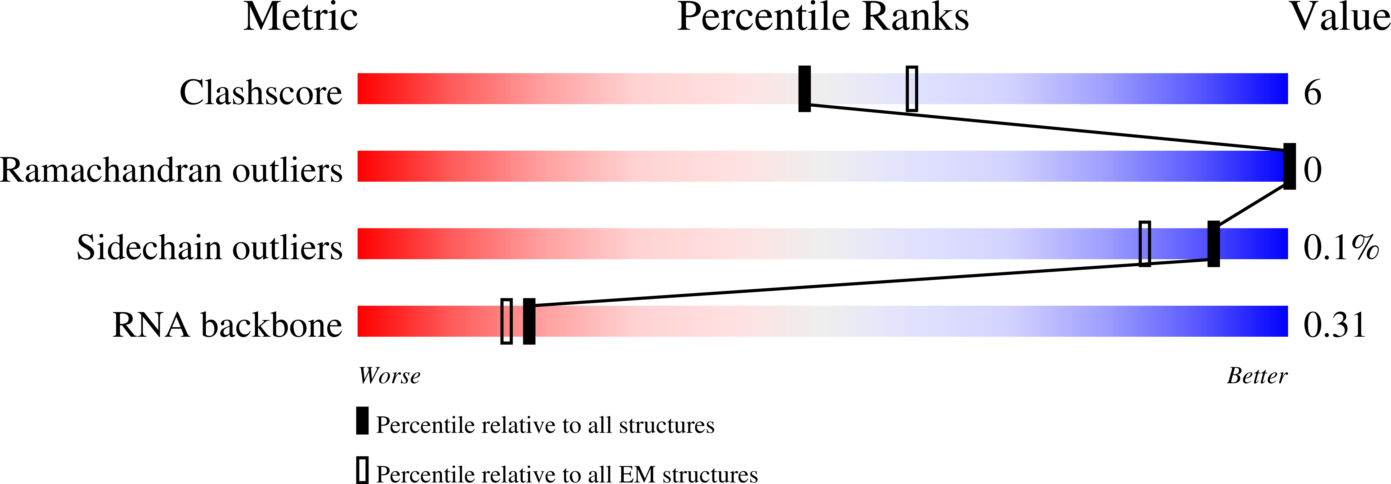 6XN5 validation report