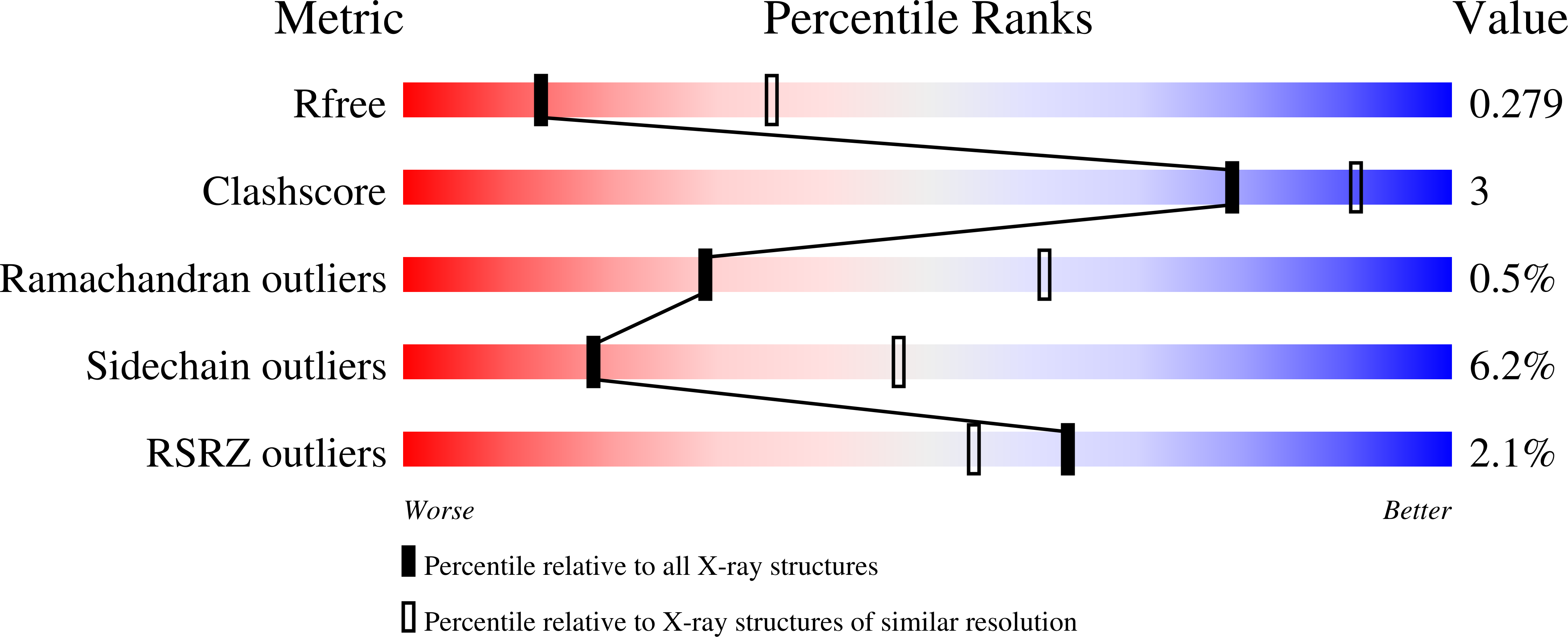 6XNG validation report