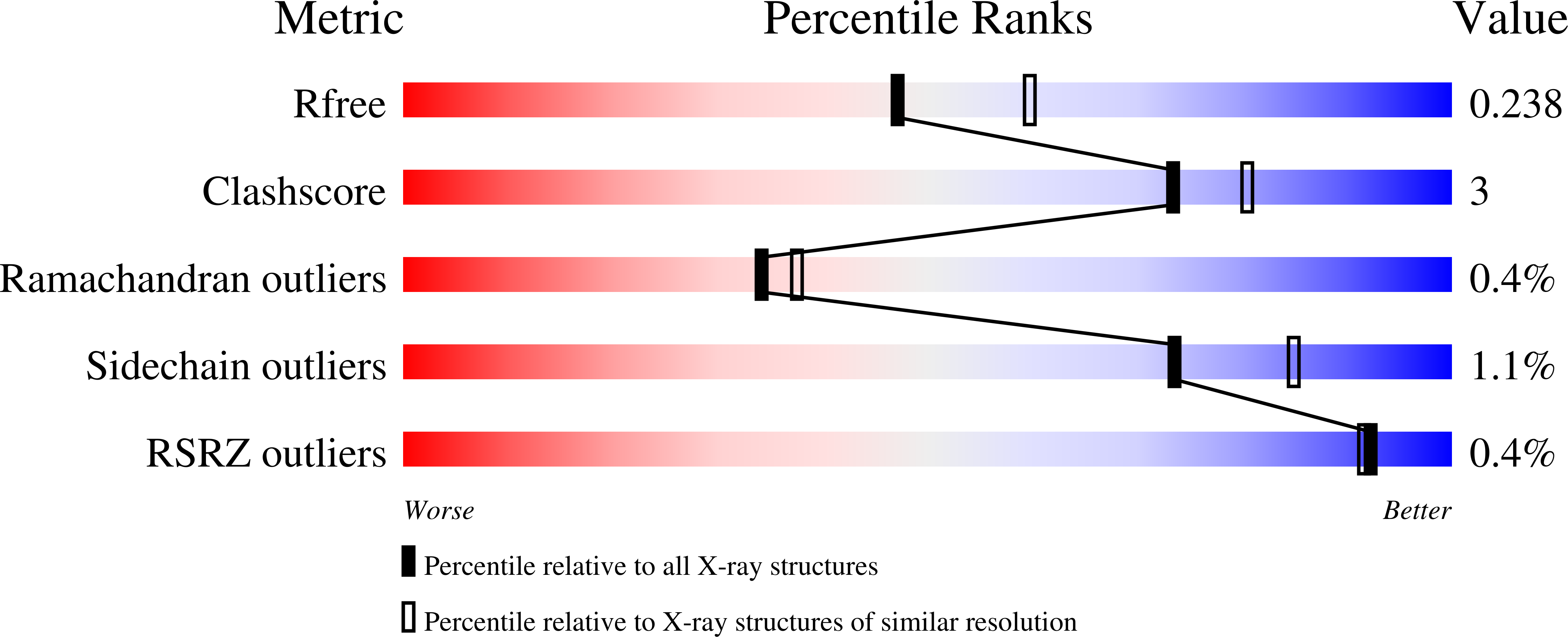 6XP7 validation report