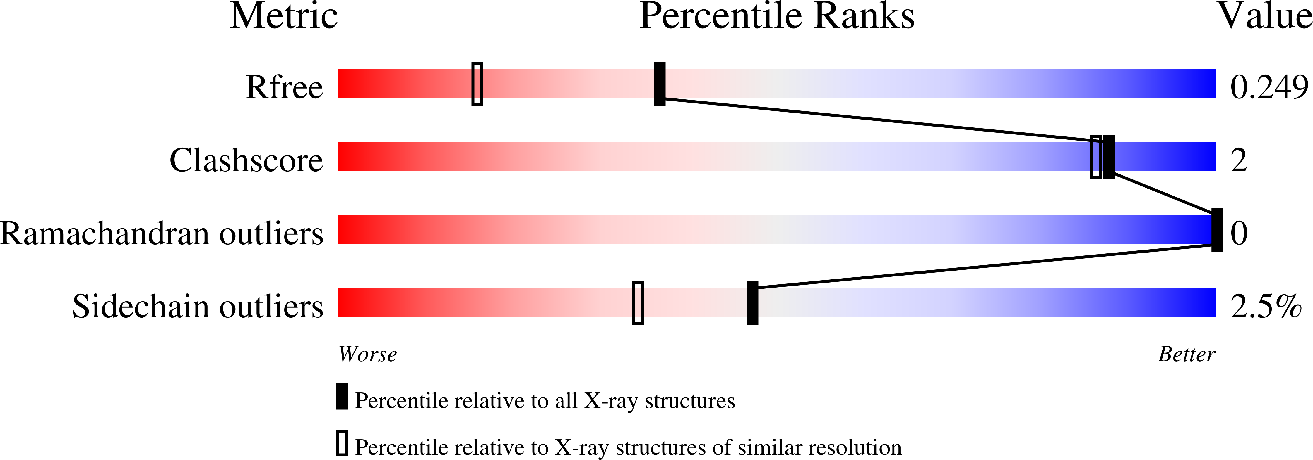 6XPH validation report
